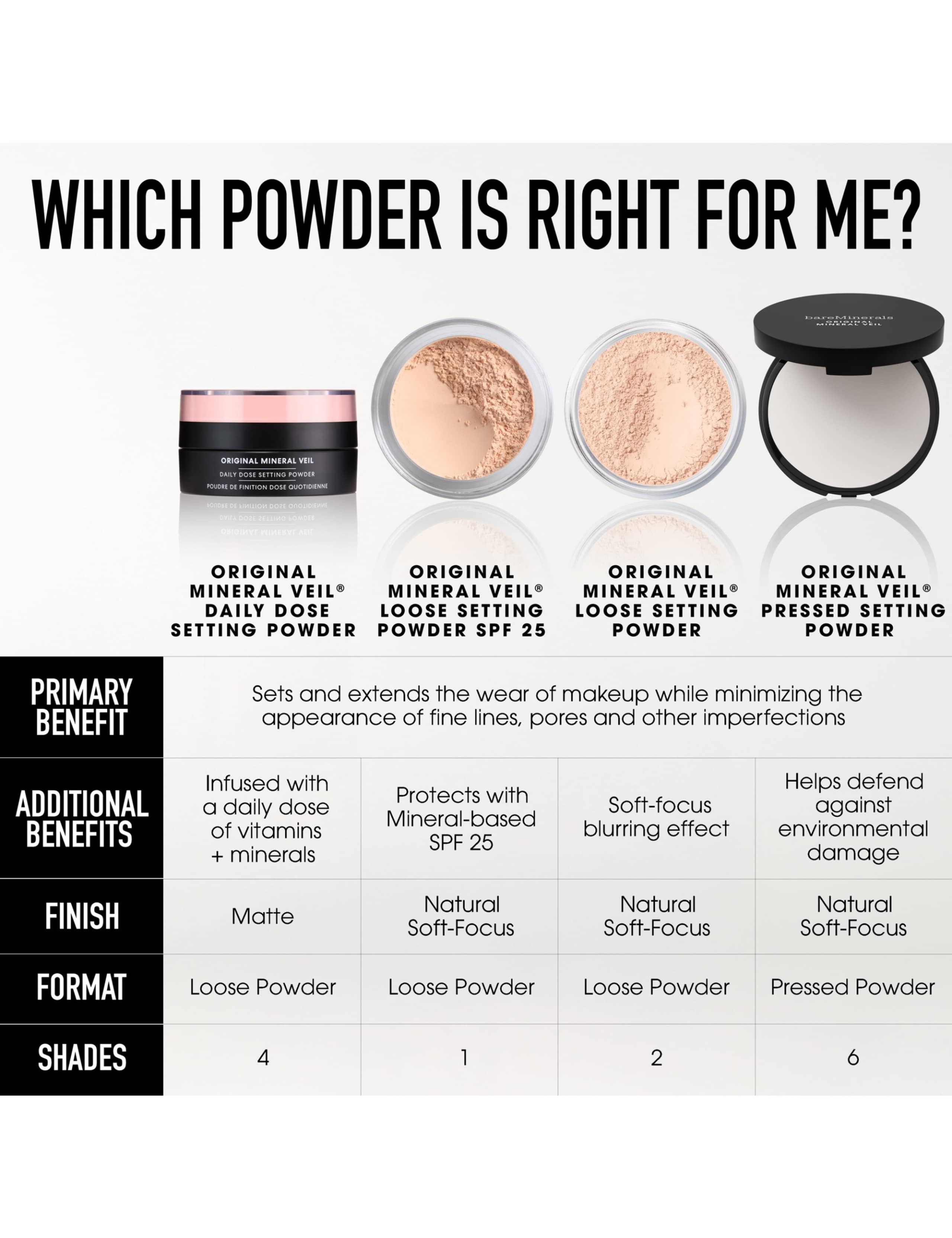 Original Mineral Veil Daily Dose Loose Setting Powder 13g 8 of 8