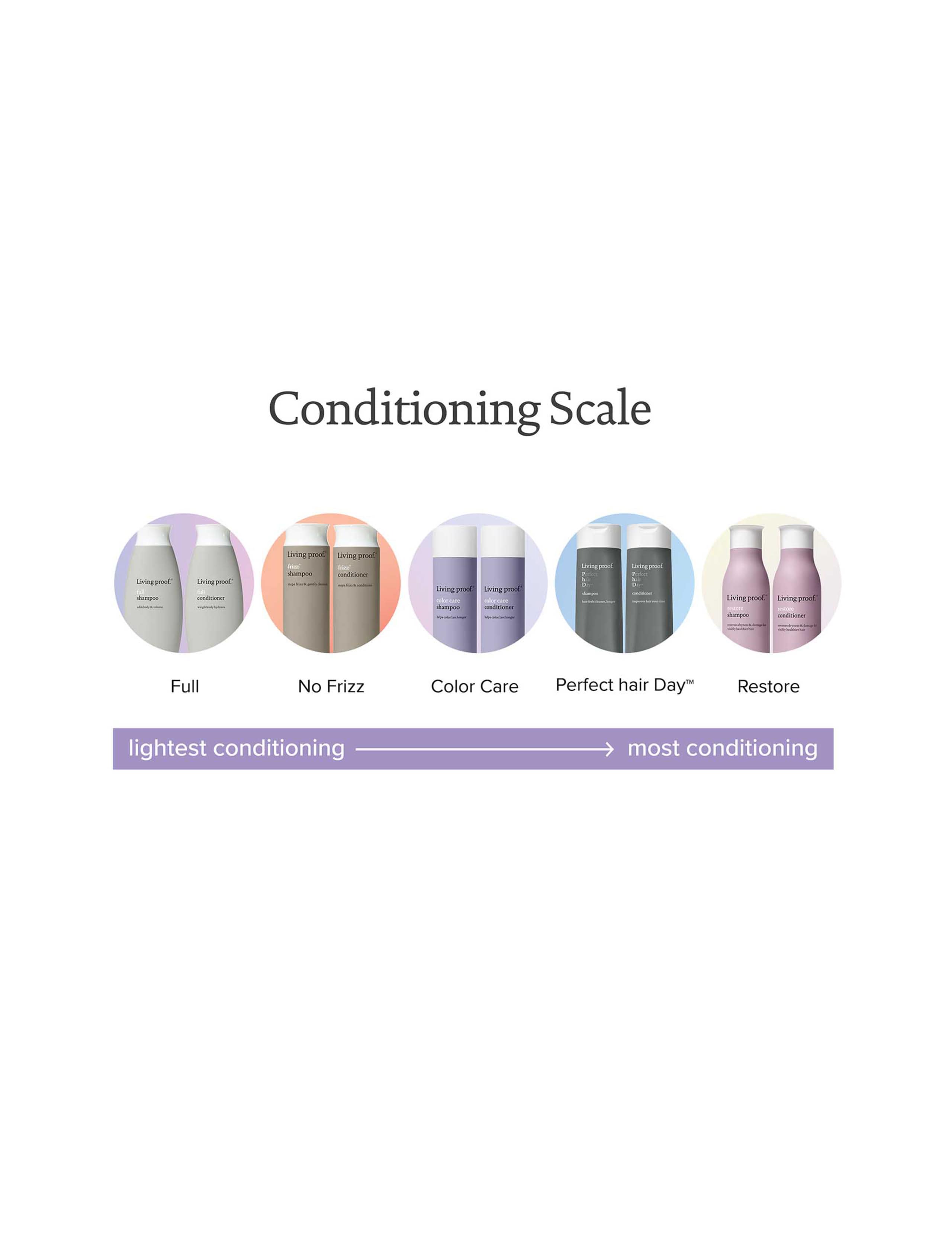 Color Care Conditioner 236ml 10 of 11