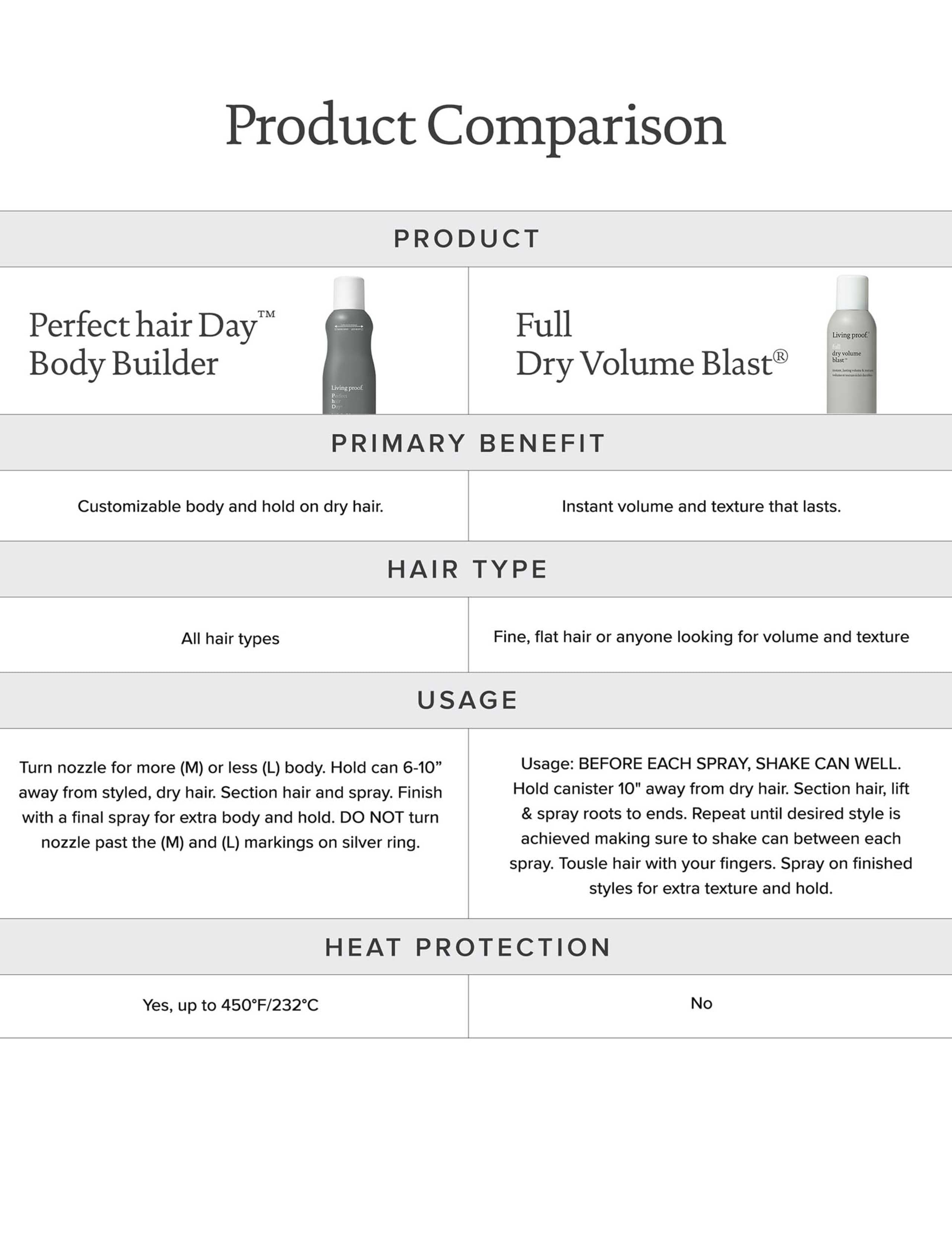 Perfect Hair Day™ Body Builder 257ml 6 of 7