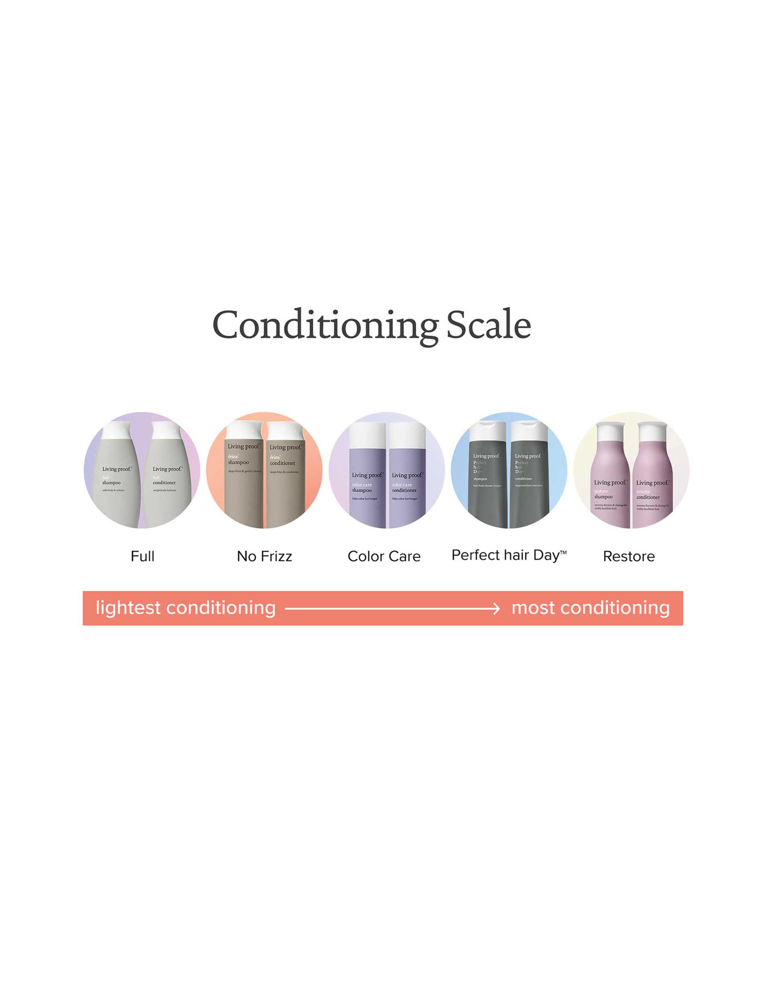No Frizz Conditioner 236ml 7 of 8