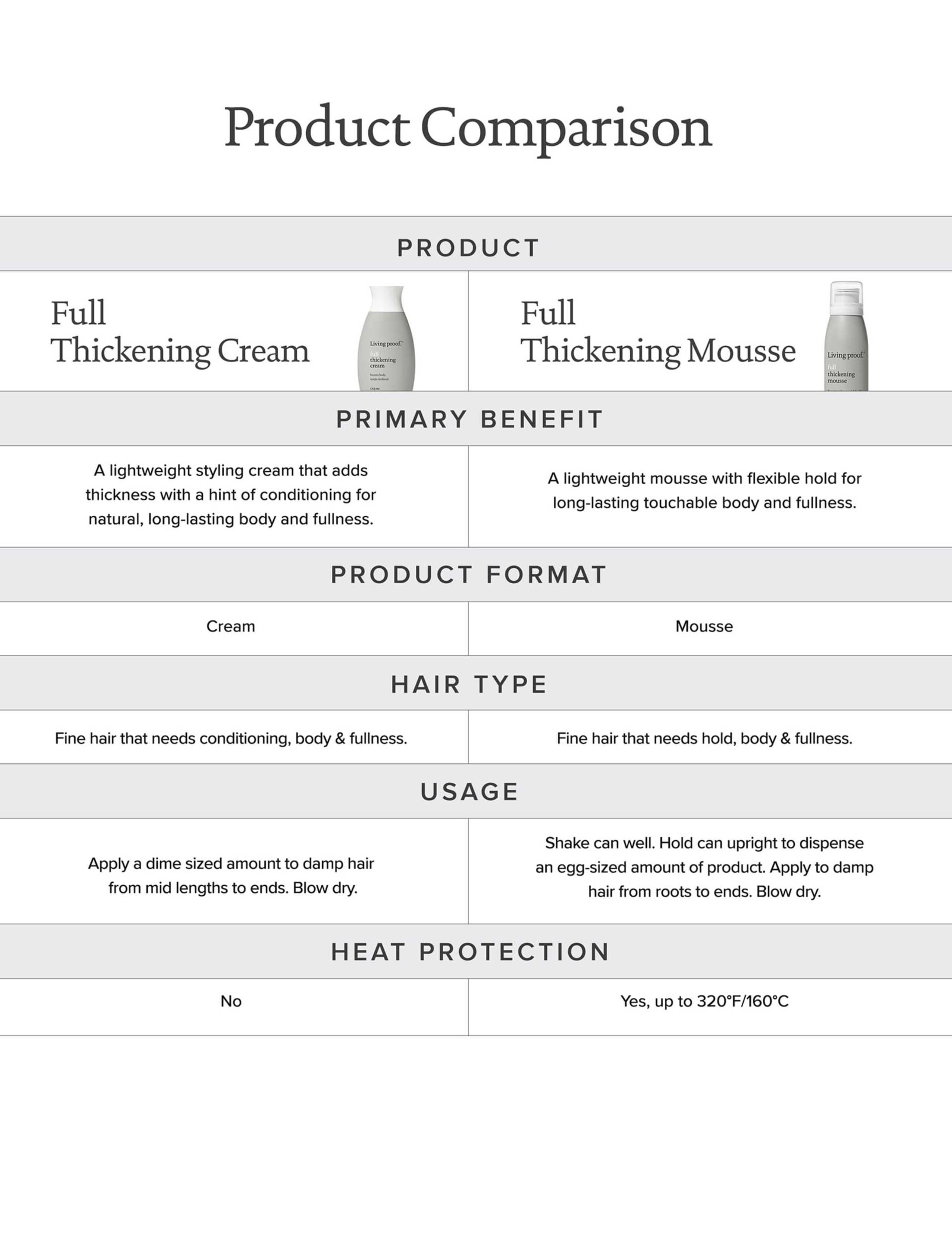 Full Thickening Mousse 149ml 7 of 8