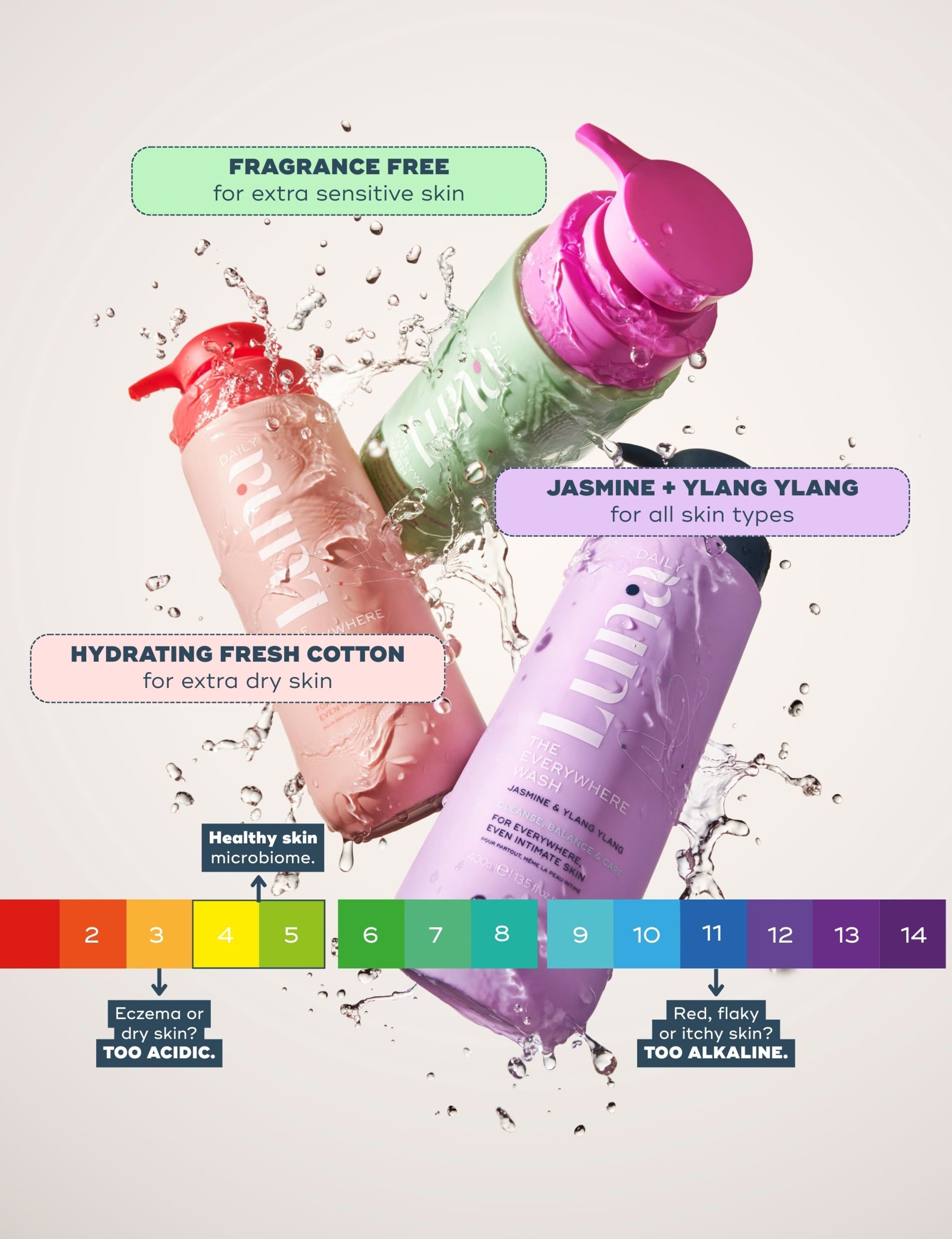 The Hydrating Everywhere Wash - pH + Microbiome-Balancing 400ml 7 of 9