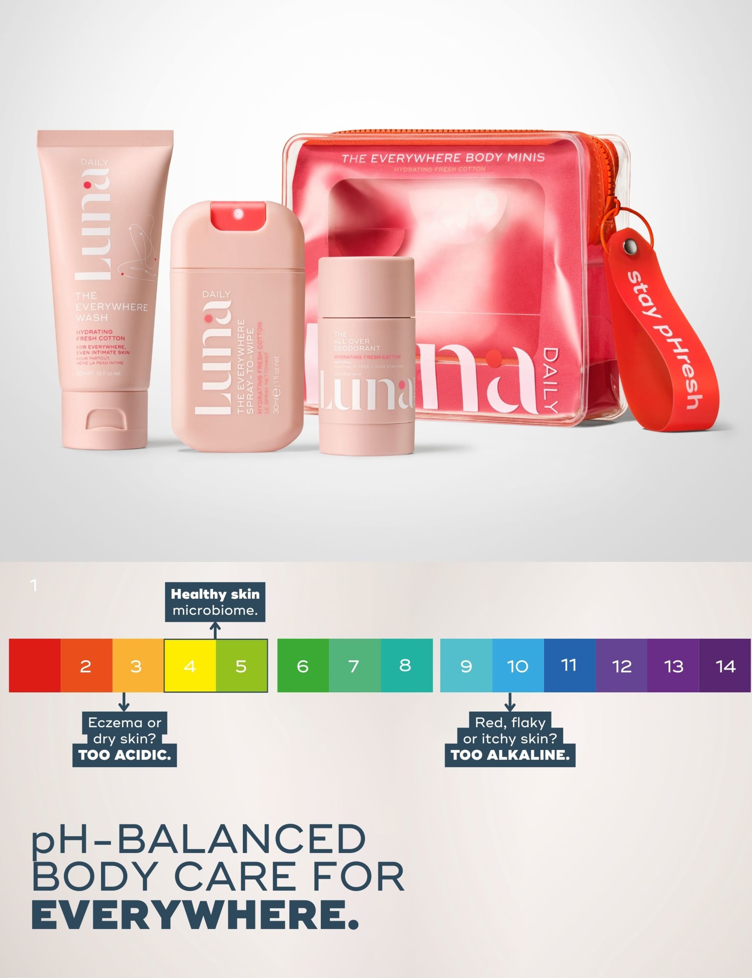 The Hydrating Everywhere Body Minis Kit 8 of 8