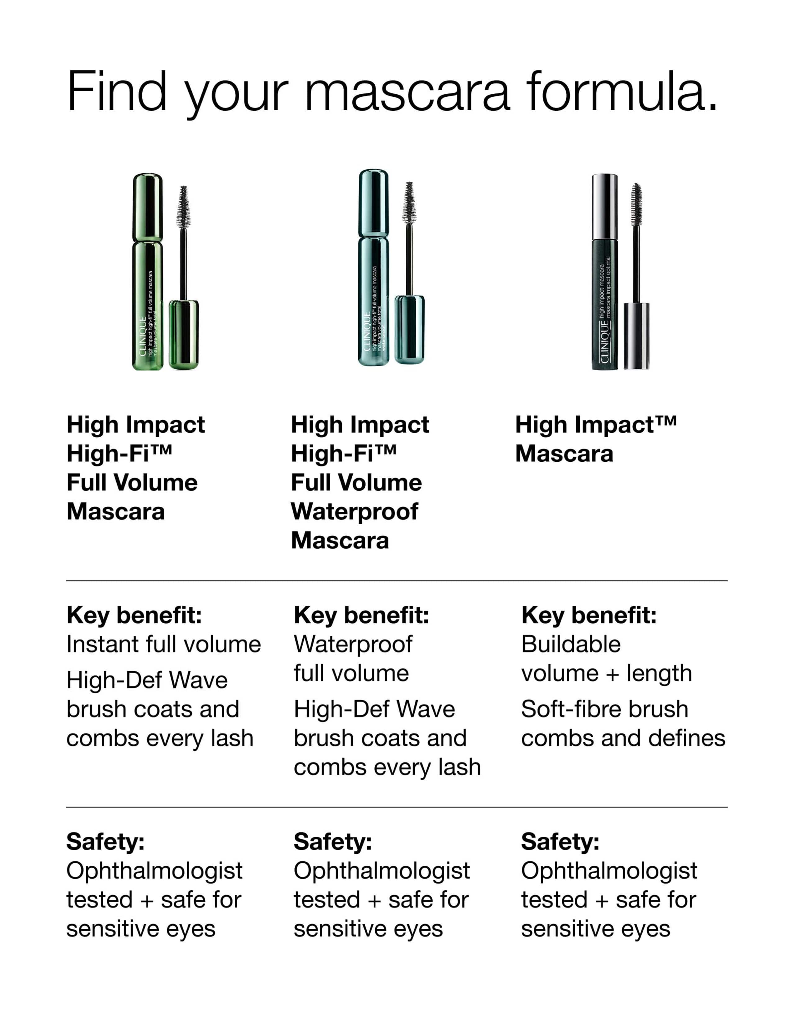 High Impact High-Fi™ Full Volume Waterproof Mascara - Intense Black 9 of 9