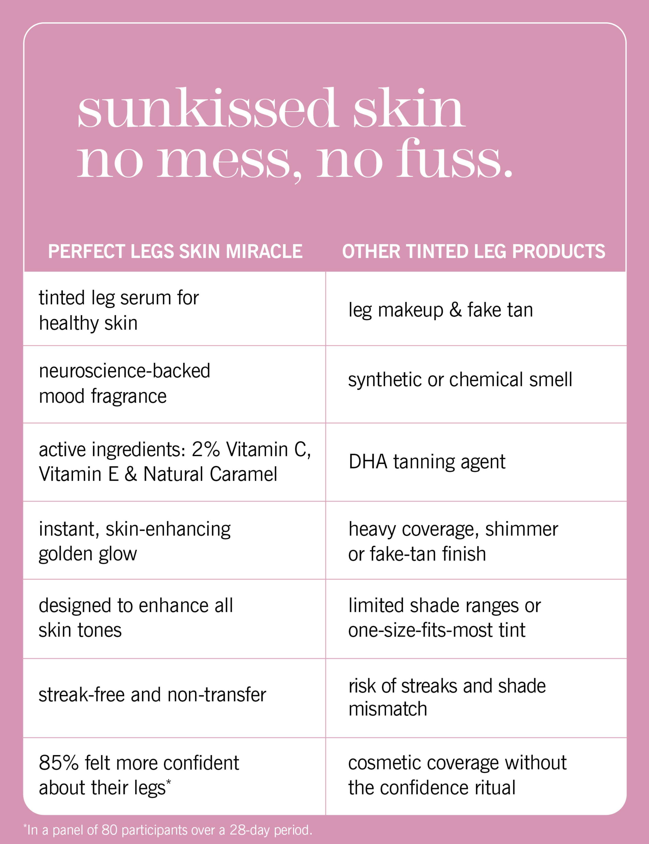 Perfect Legs Skin Miracle 150ml 7 of 8