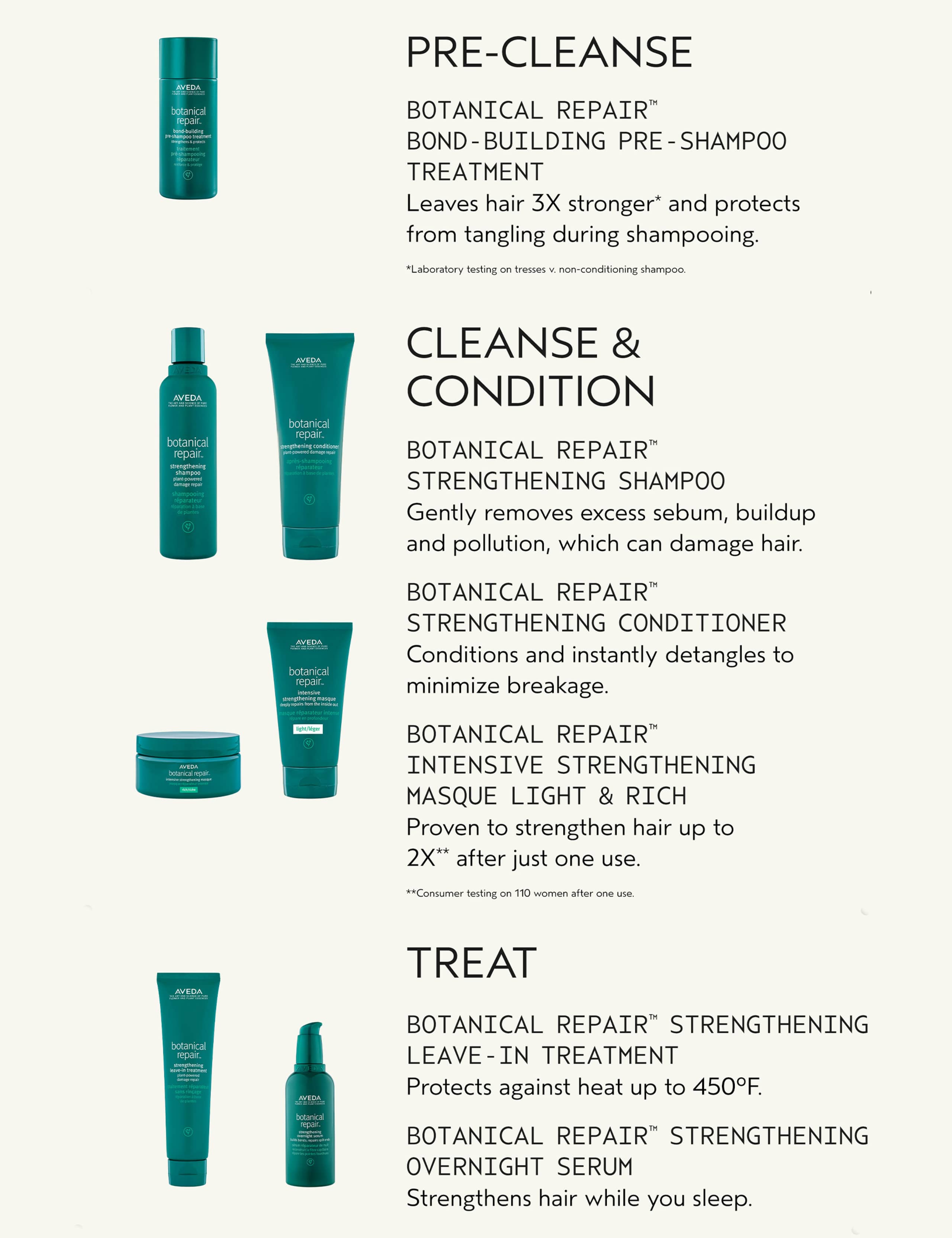 Botanical Repair Pre-Shampoo Treatment 150ml 9 of 9
