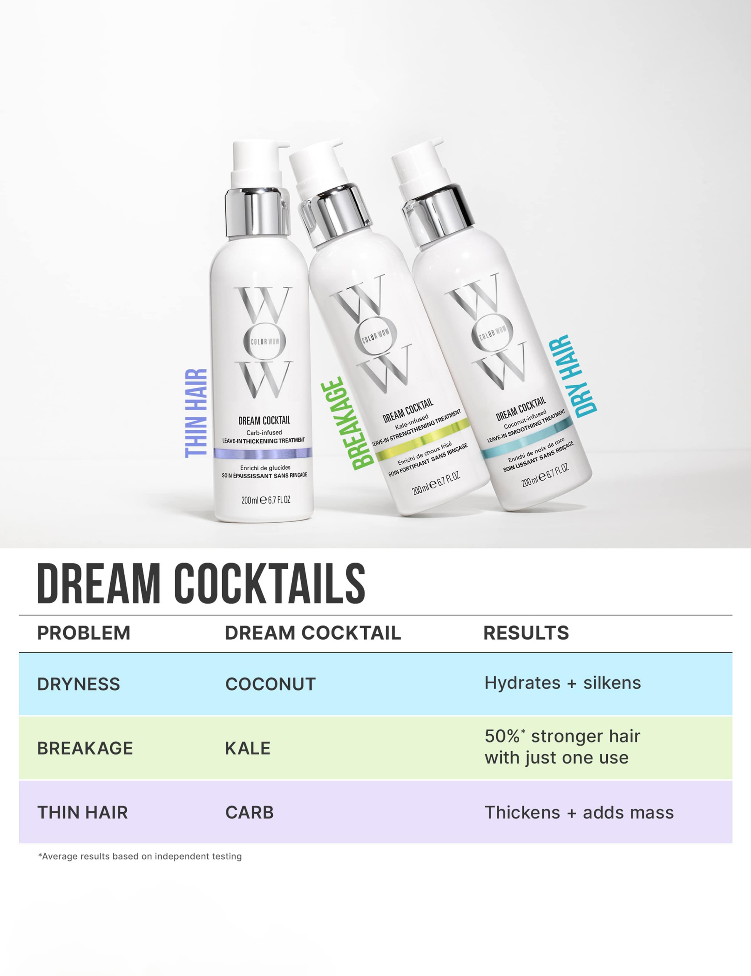 Dream Cocktail Carb- Infused 200ml 2 of 2