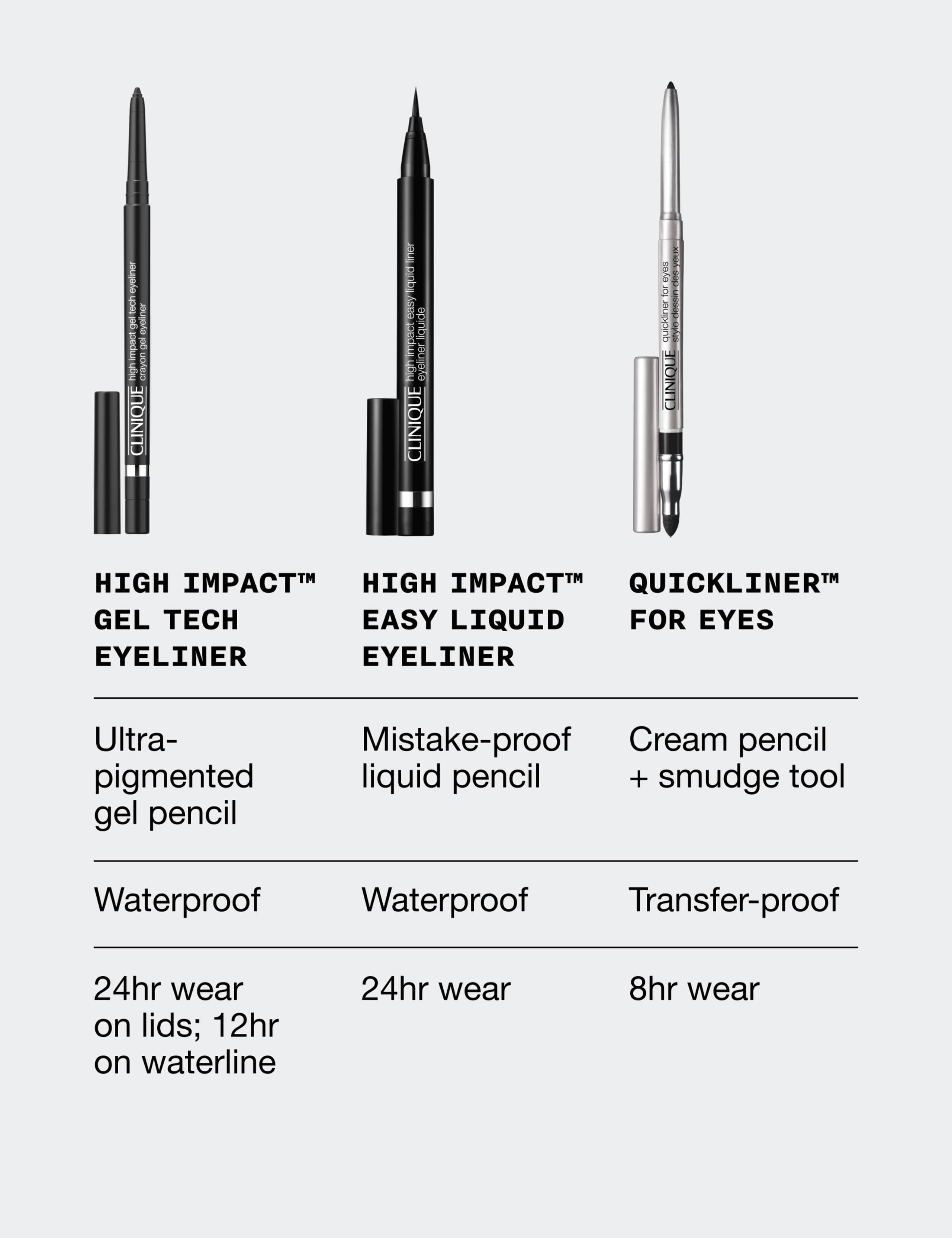 High Impact™ Gel Tech Eyeliner 0.35g 7 of 8