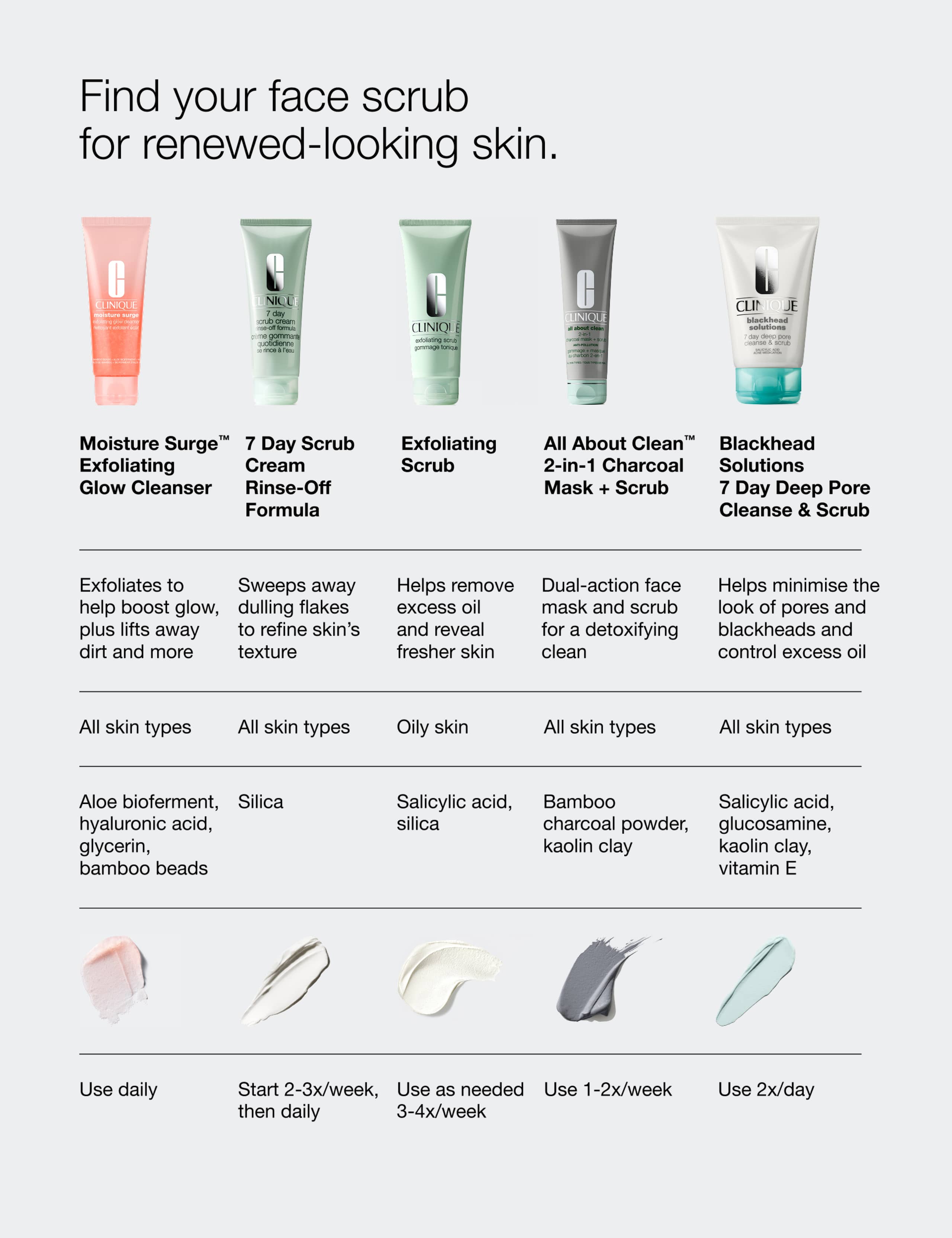 Moisture Surge™ Exfoliating Glow Cleanser 125ml 9 of 9