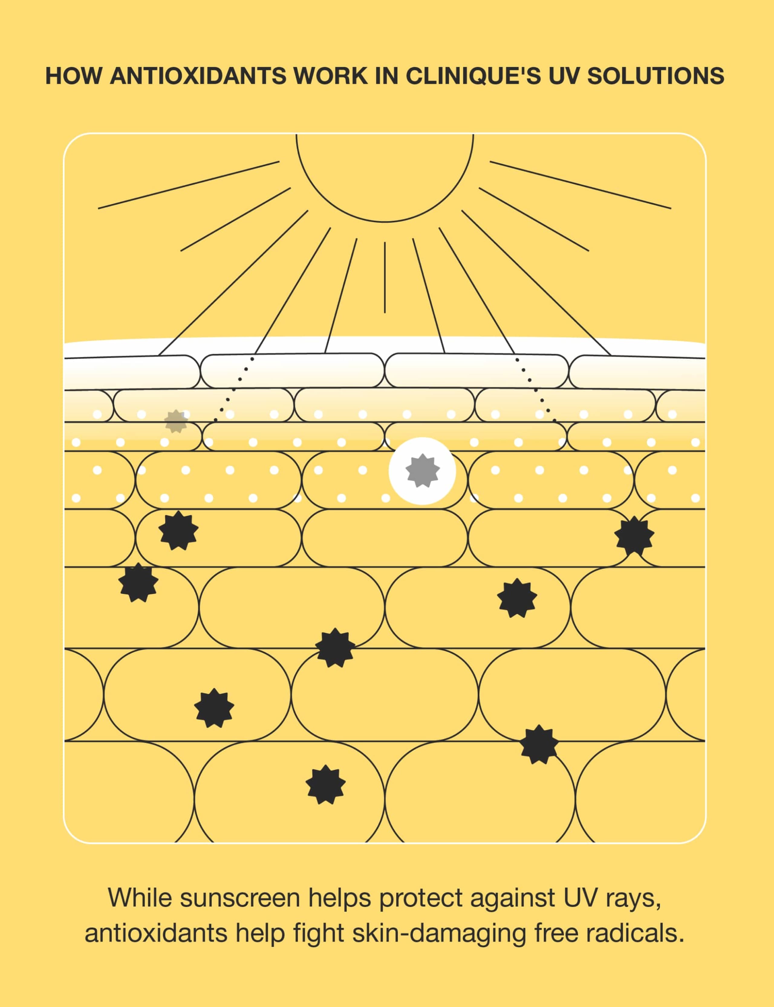 UV Solutions Hydrating Sunscreen SPF 50 40ml 8 of 14