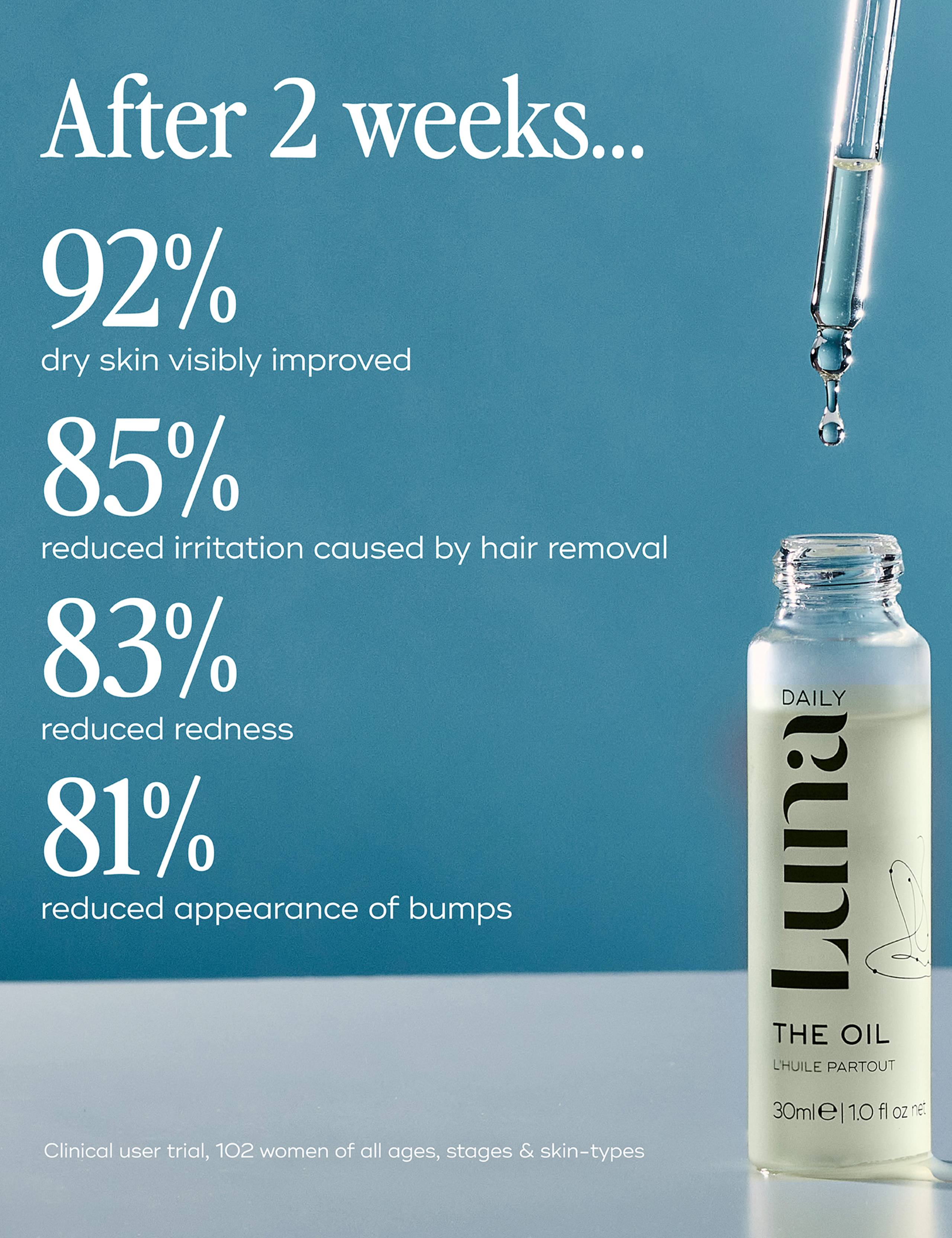 The Oil for Ingrowns, Bumps, Redness 30ml 4 of 7