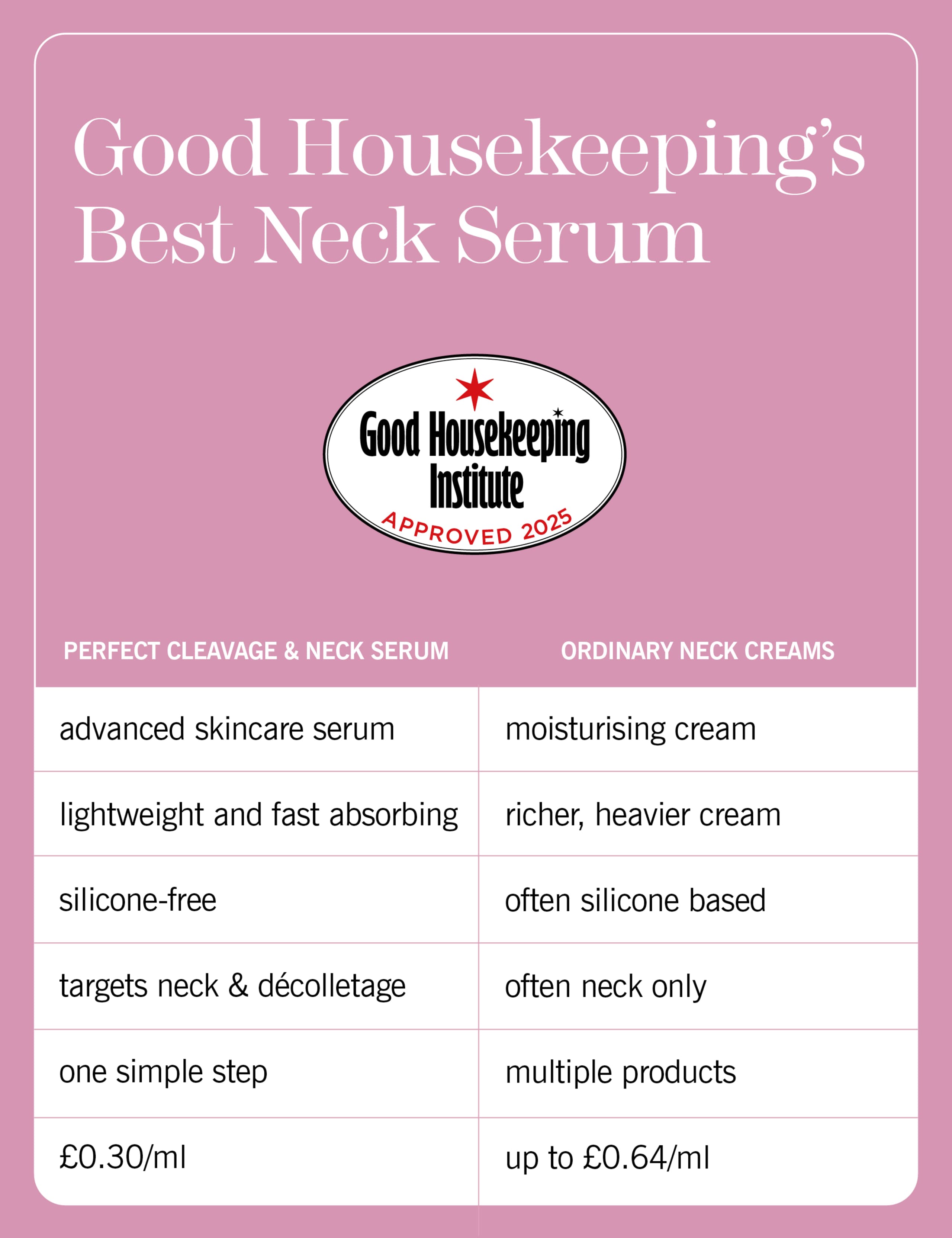 Perfect Cleavage & Neck Serum 150ml 8 of 8