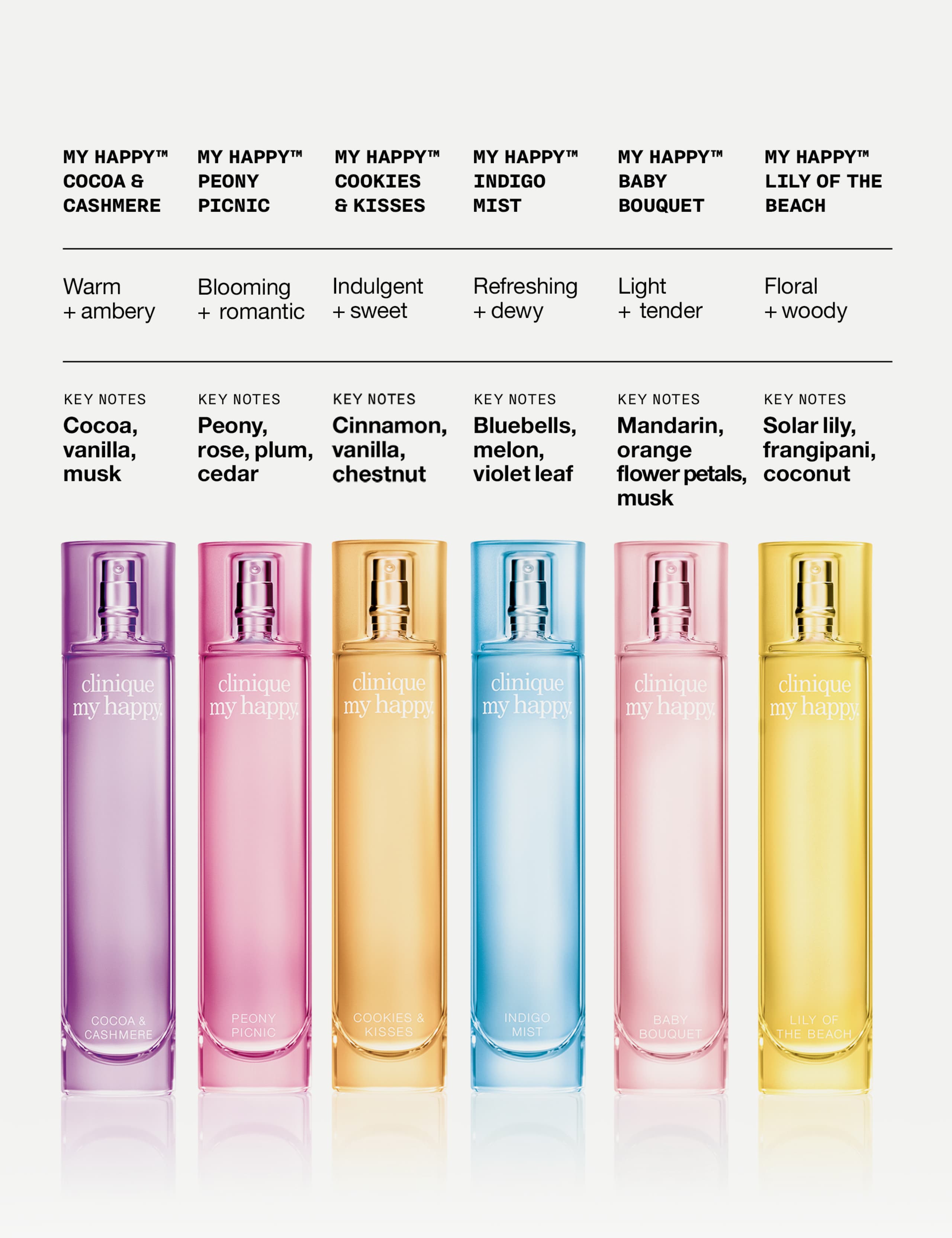 My Happy™ Cocoa & Cashmere 100ml 6 of 6