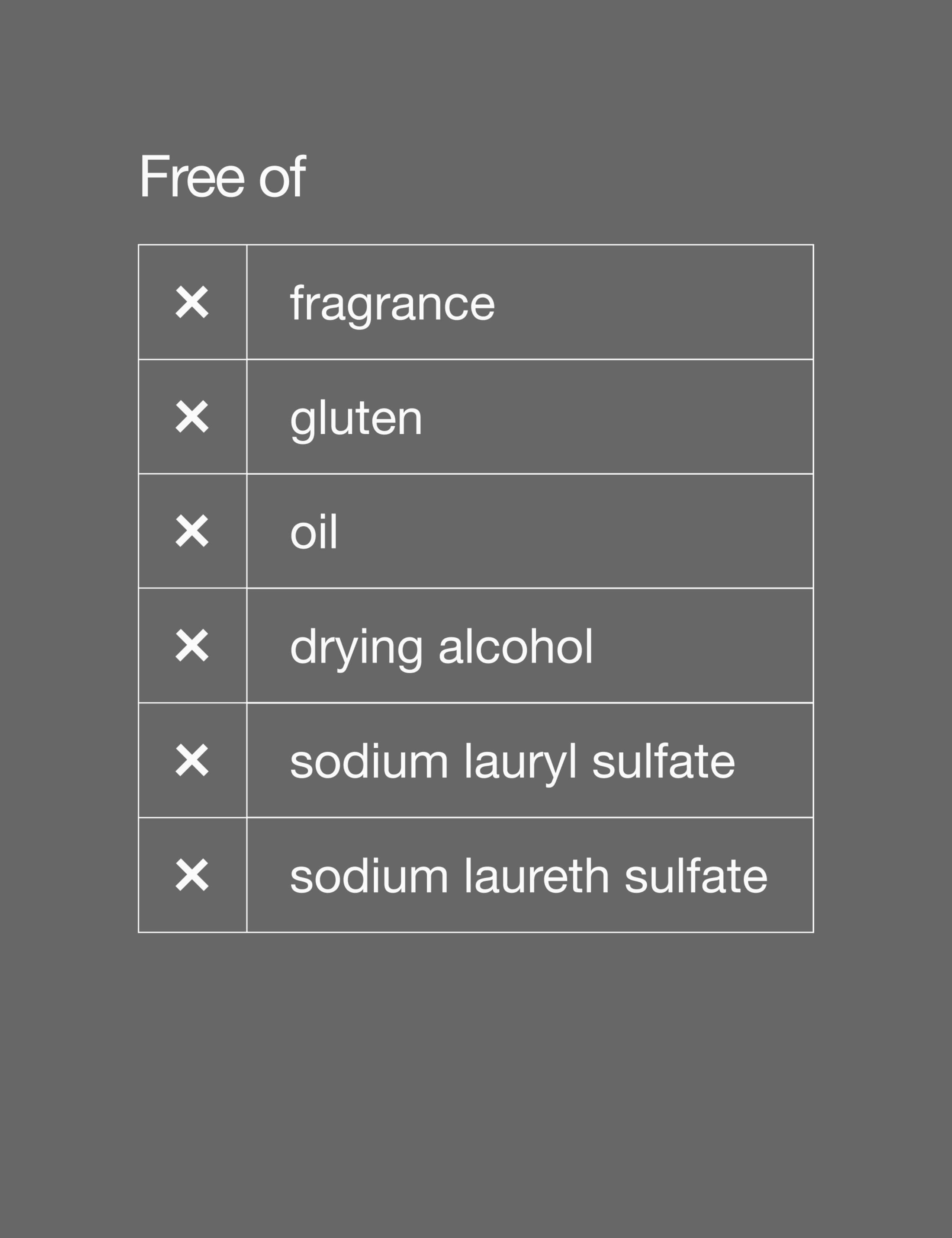 For Men™ Charcoal Face Wash 200ml 6 of 6