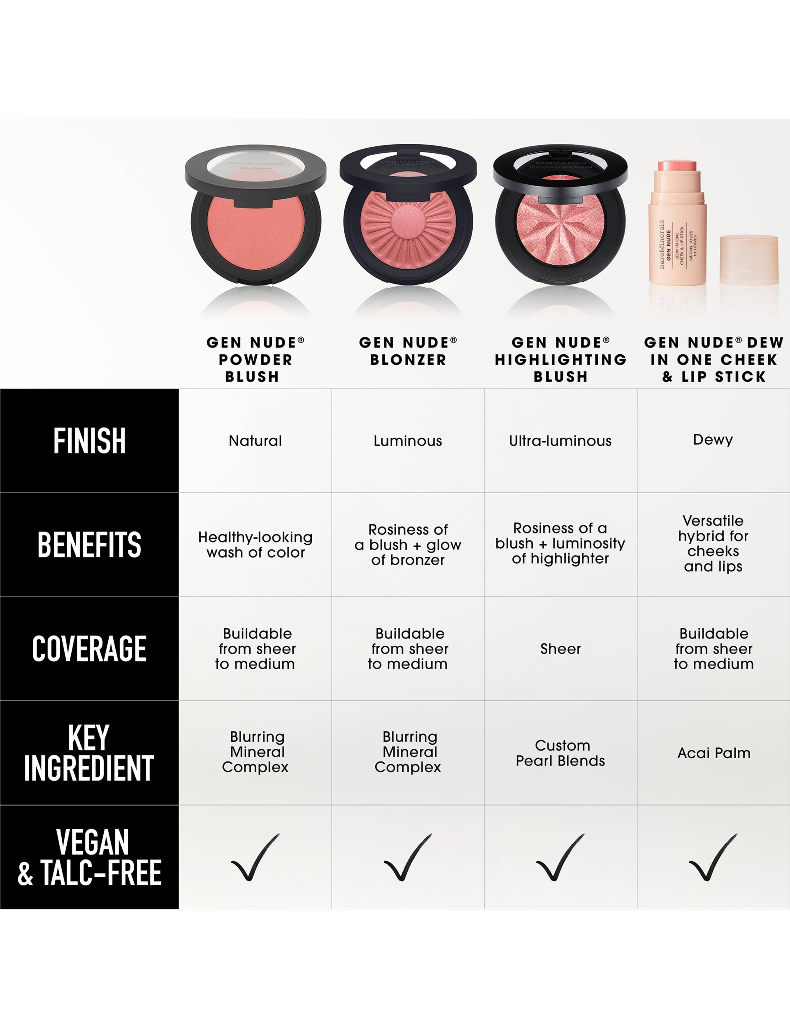 Gen Nude Dew In One Cheek & Lip Stick 8 of 9