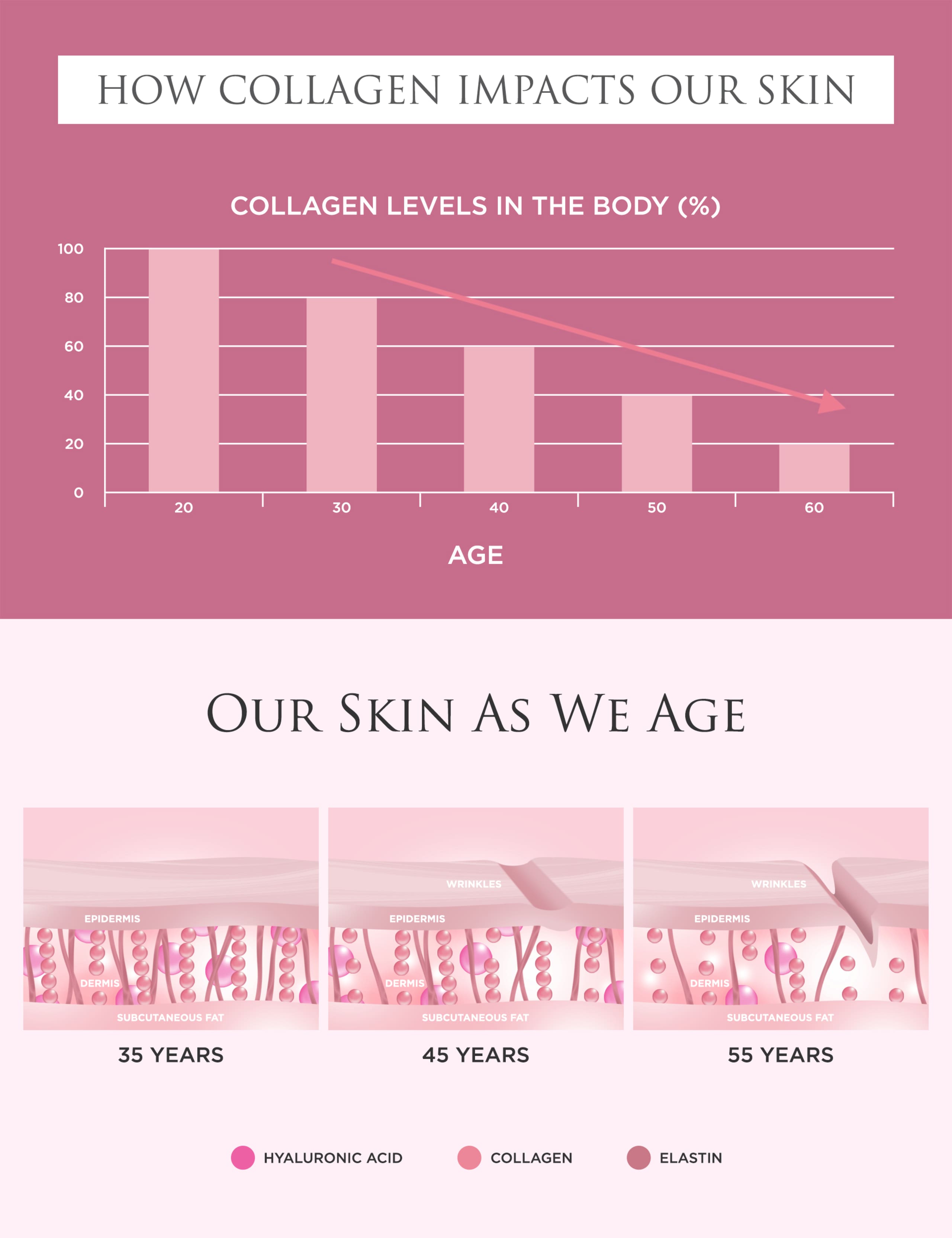 Original, 8,500mg Marine Collagen 28 Day Sachets 7 of 7