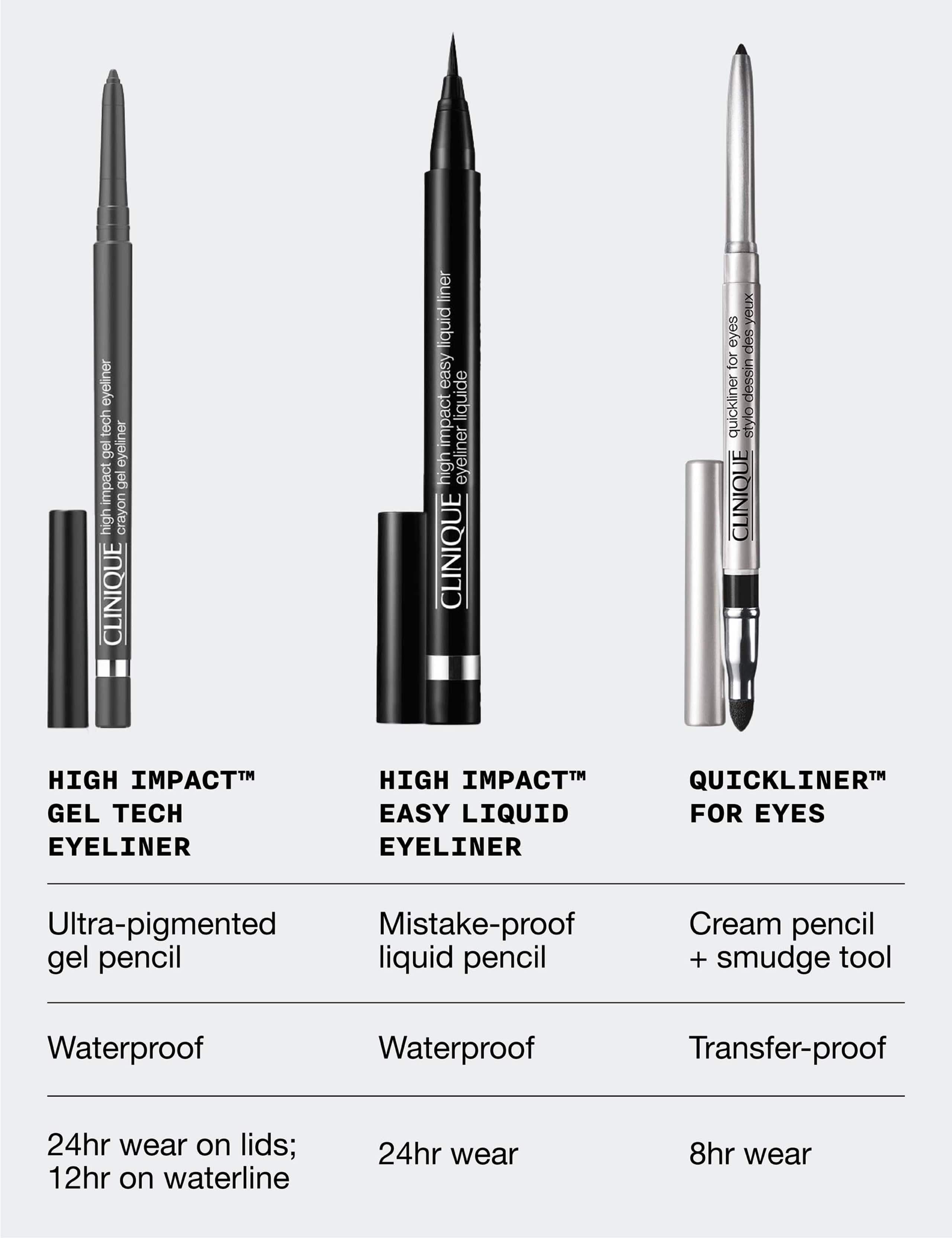 Clinique High Impact™ Gel Tech Eyeliner, 0.35g 5 of 5