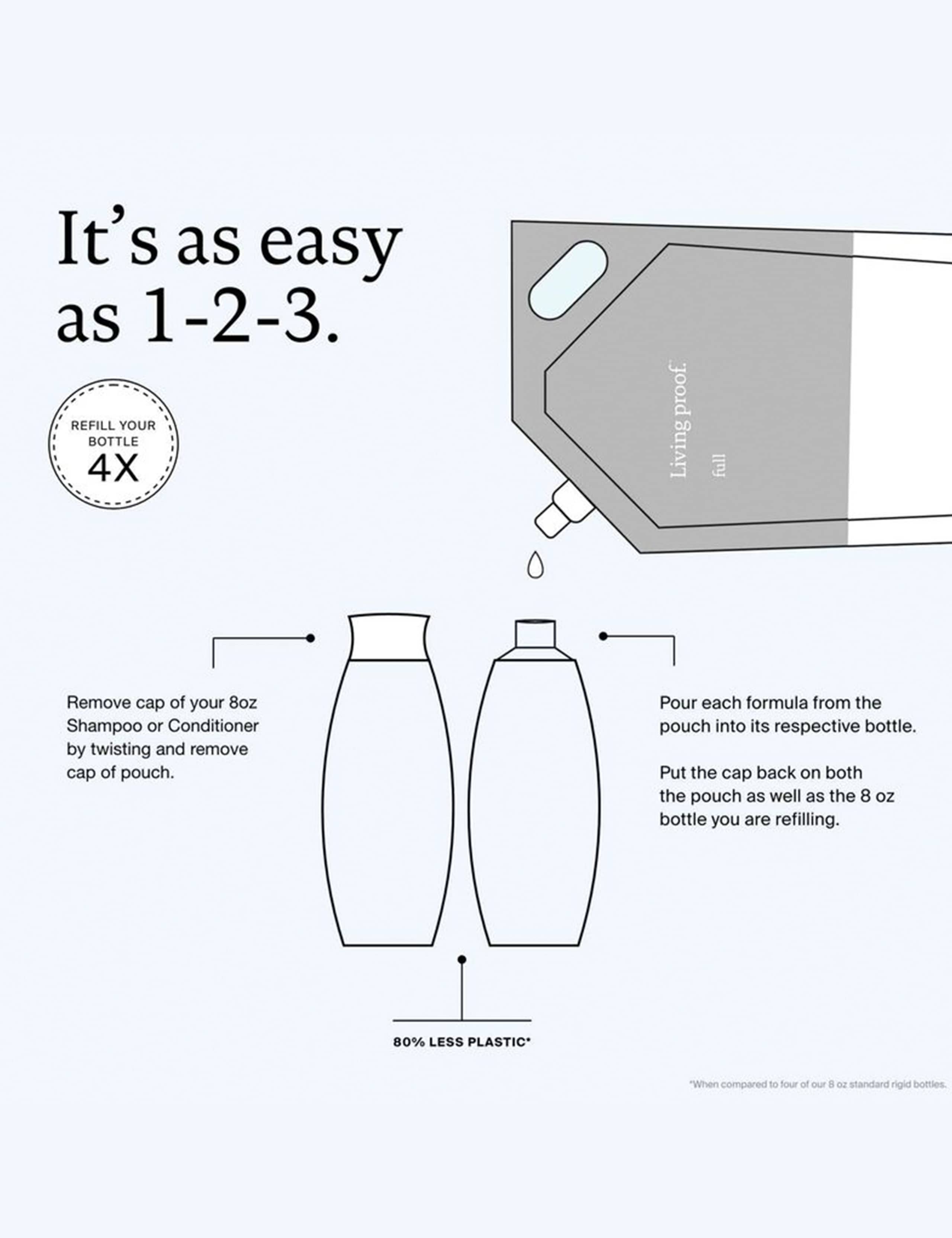 Full Shampoo reFill pouch 1000ml 6 of 6