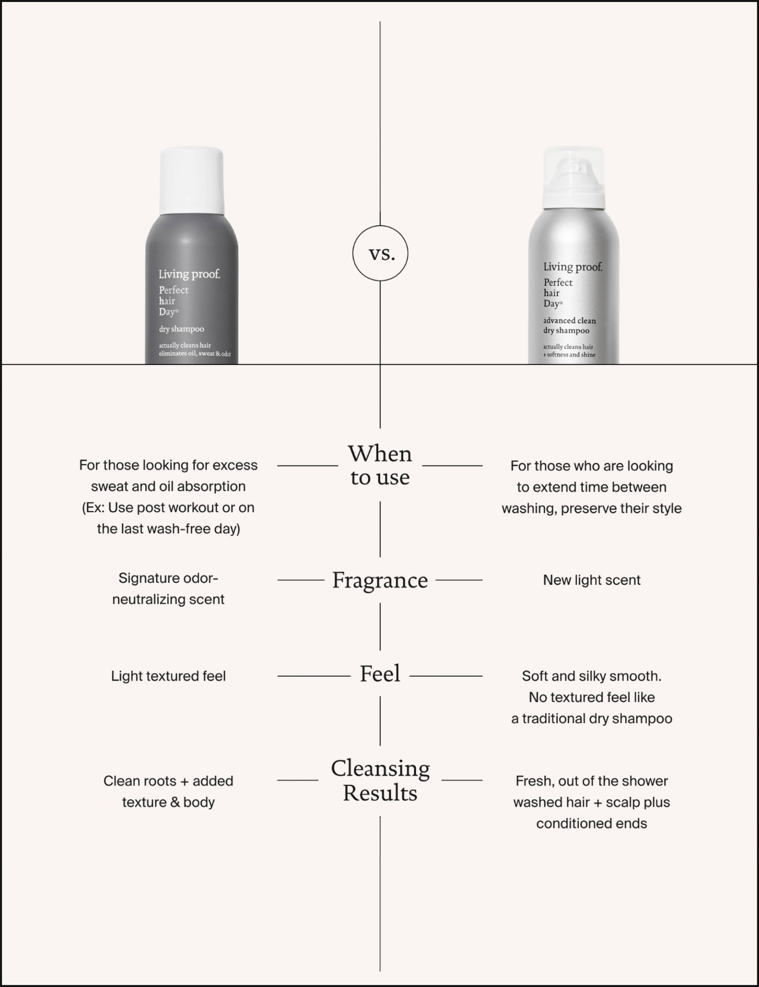 PhD Advanced Clean Dry Shampoo 355ml 7 of 8
