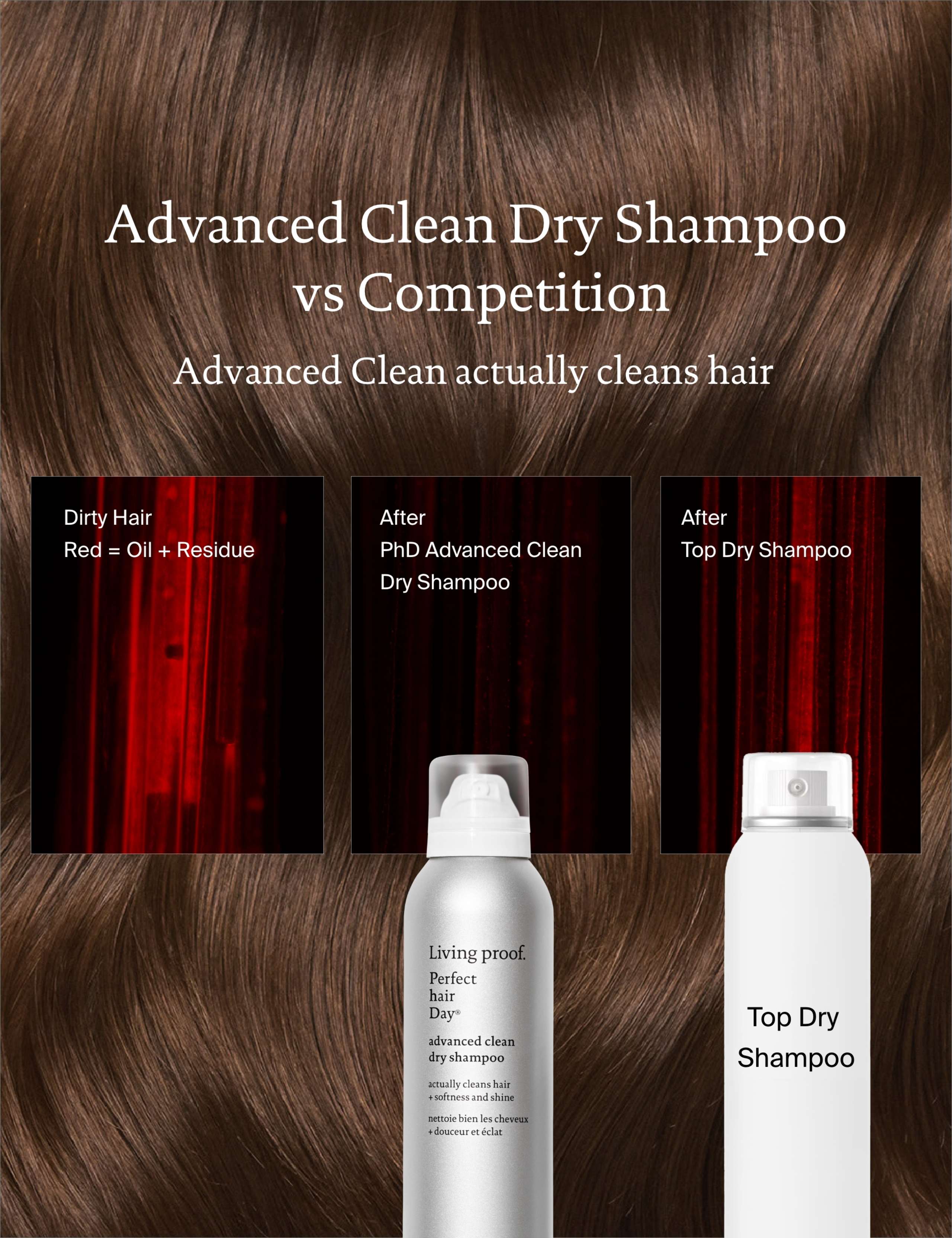 PhD Advanced Clean Dry Shampoo 355ml 9 of 13