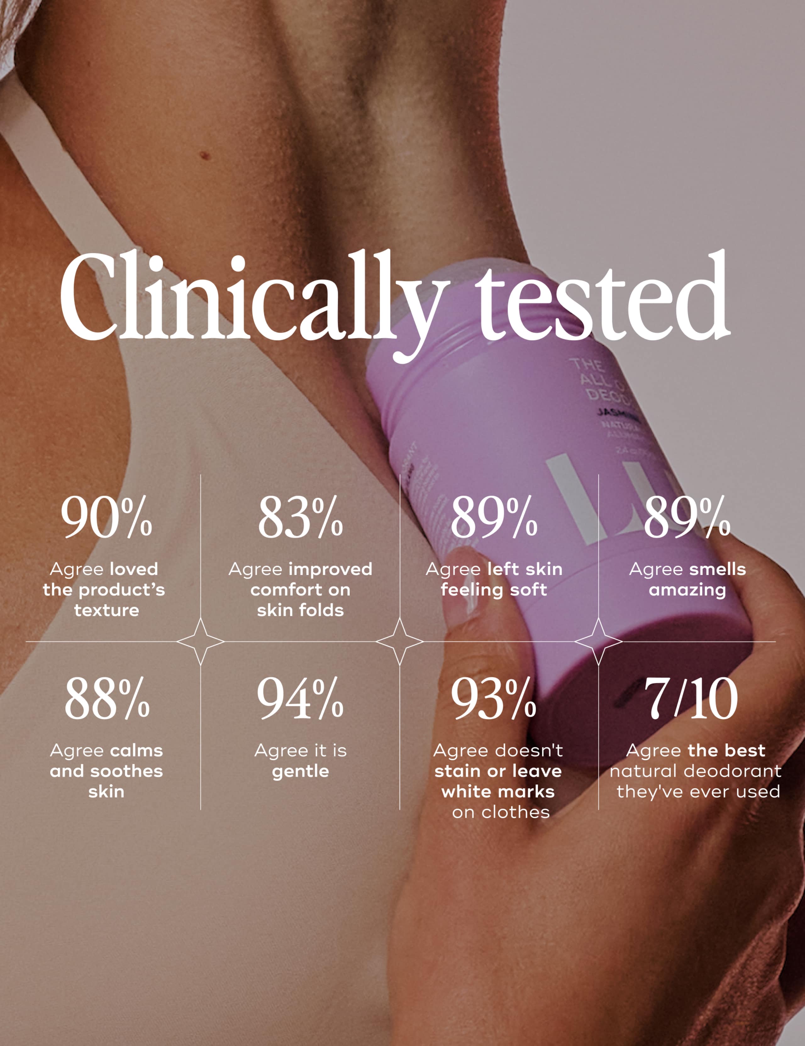 The All Over Deodorant™- Extra-strength, Natural, Non-Staining Deodorant Stick - Jasmine & Ylang Ylang 70g 4 of 5