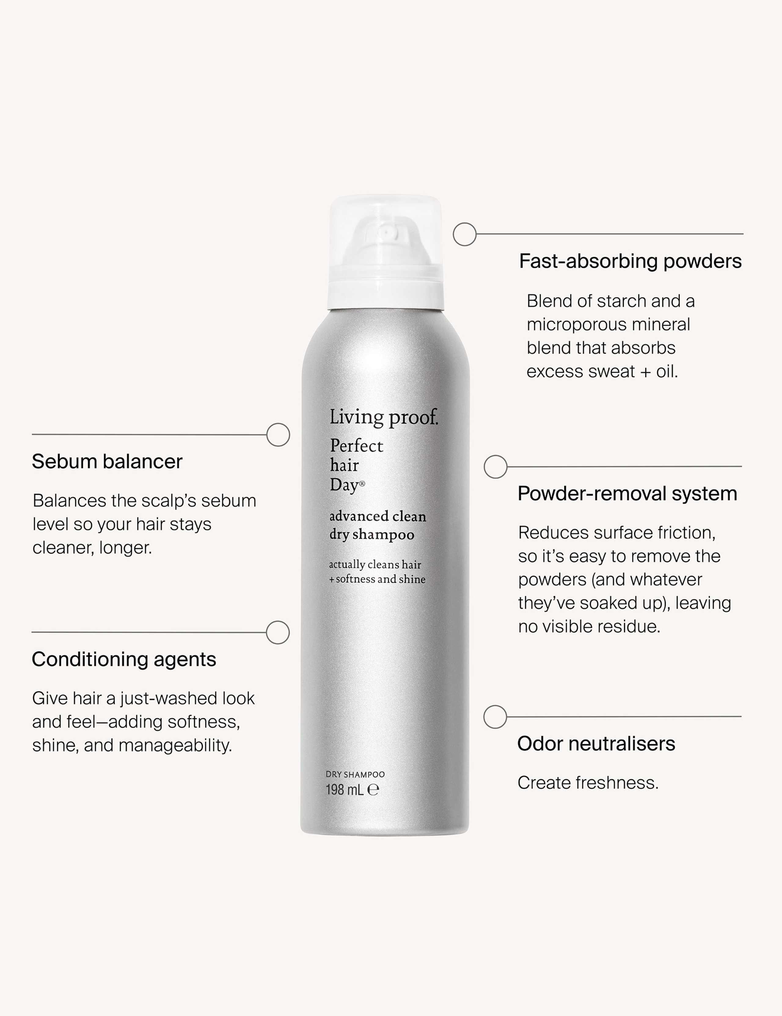 Advanced Clean Dry Shampoo 198ml 4 of 9