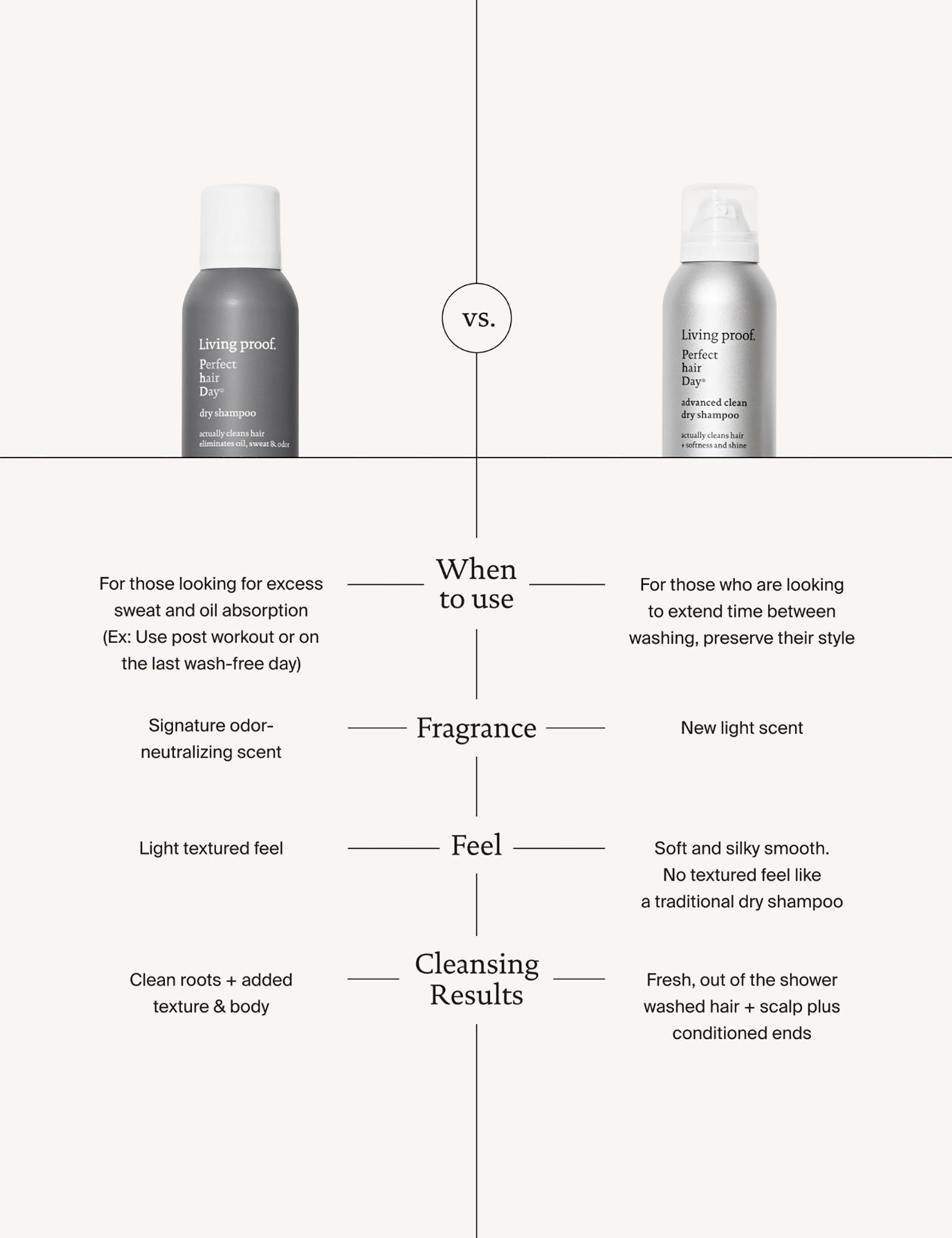 Advanced Clean Dry Shampoo 198ml 9 of 9