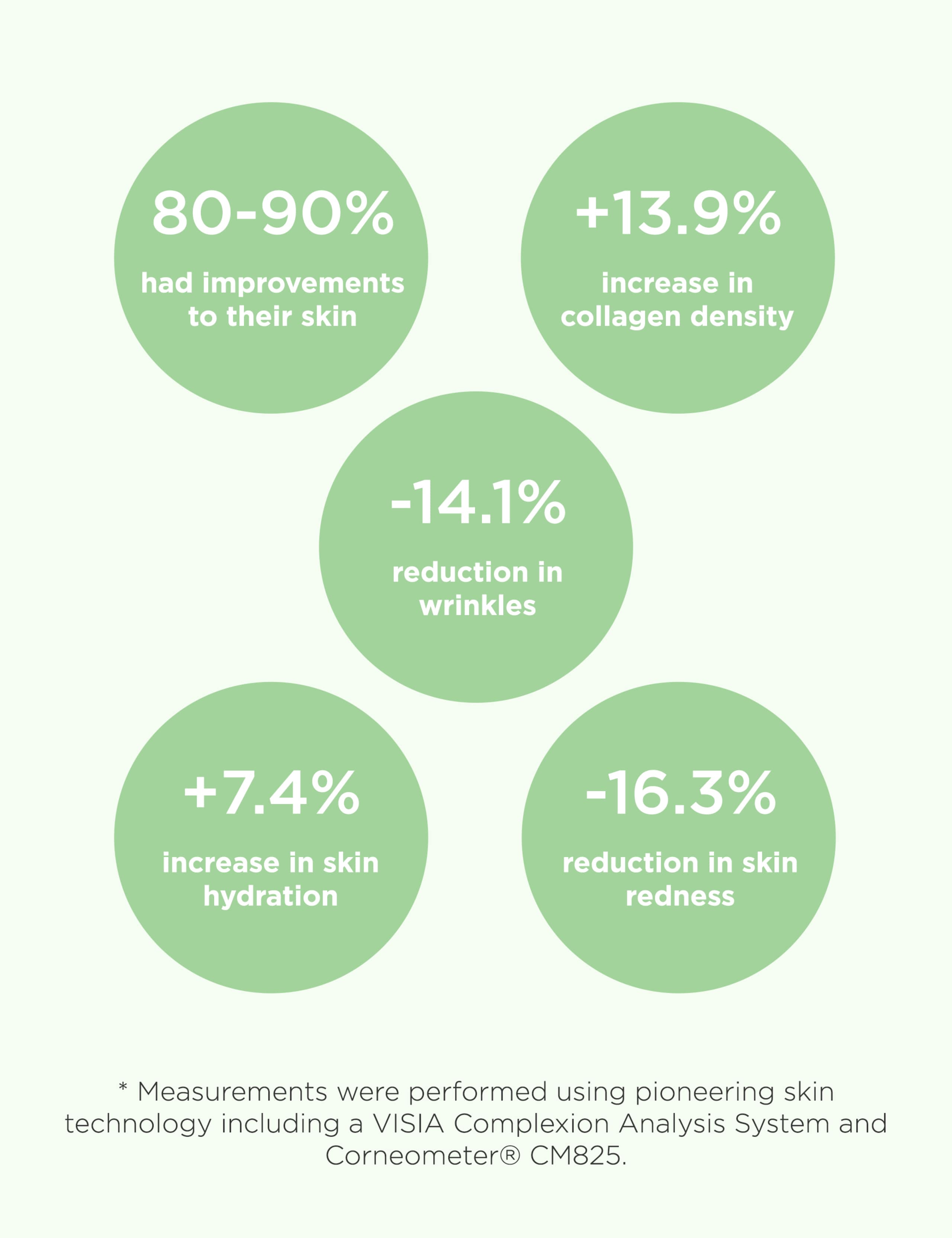 Revive Collagen Vegan 28 Day Sachets 6 of 6
