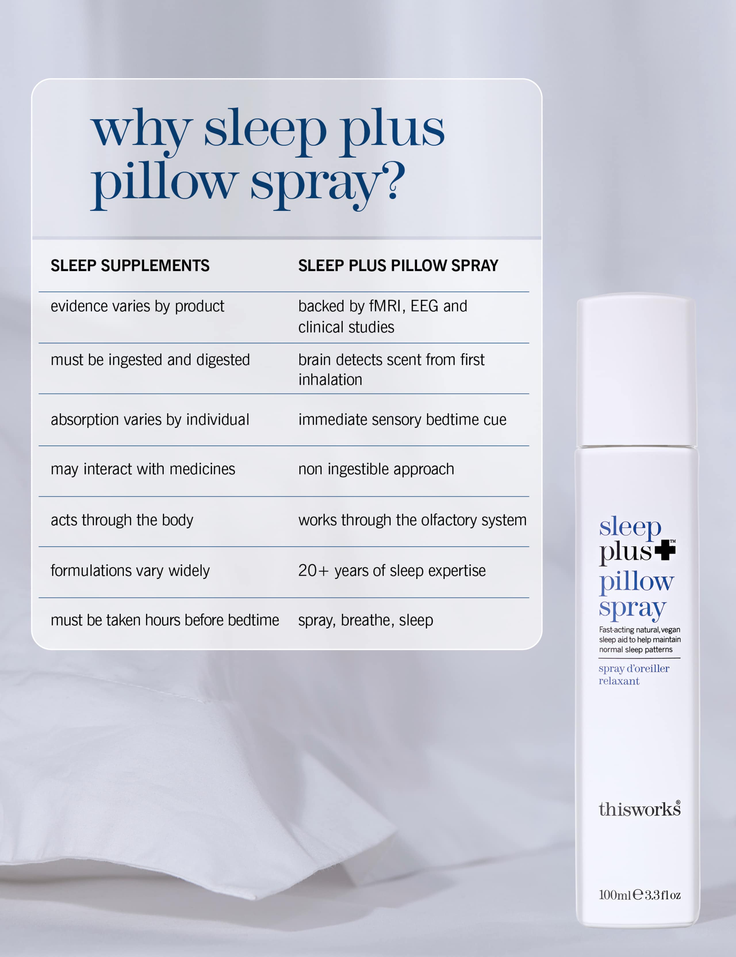 Sleep Plus Pillow Spray 100ml 6 of 11