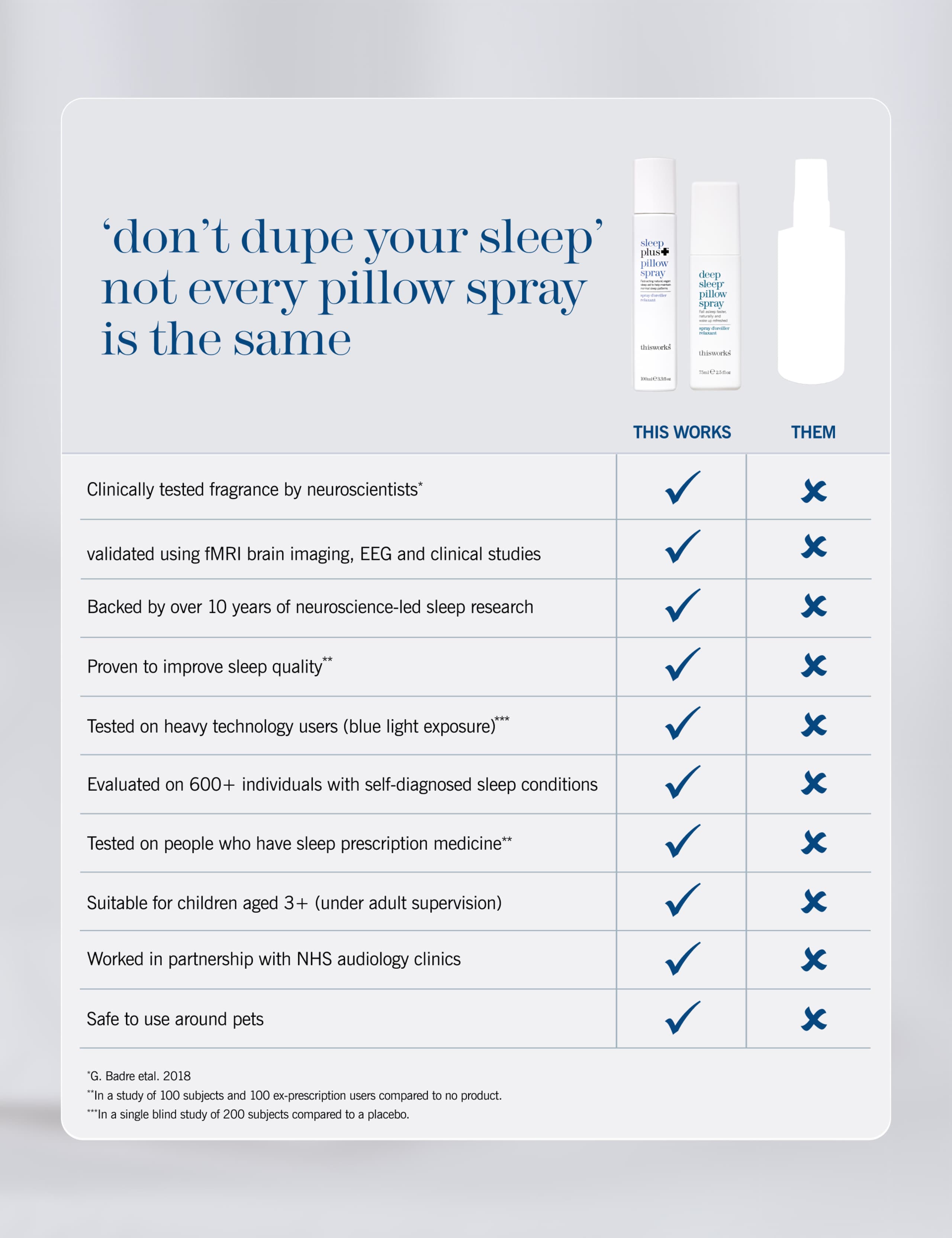 Sleep Plus Pillow Spray 100ml 7 of 11