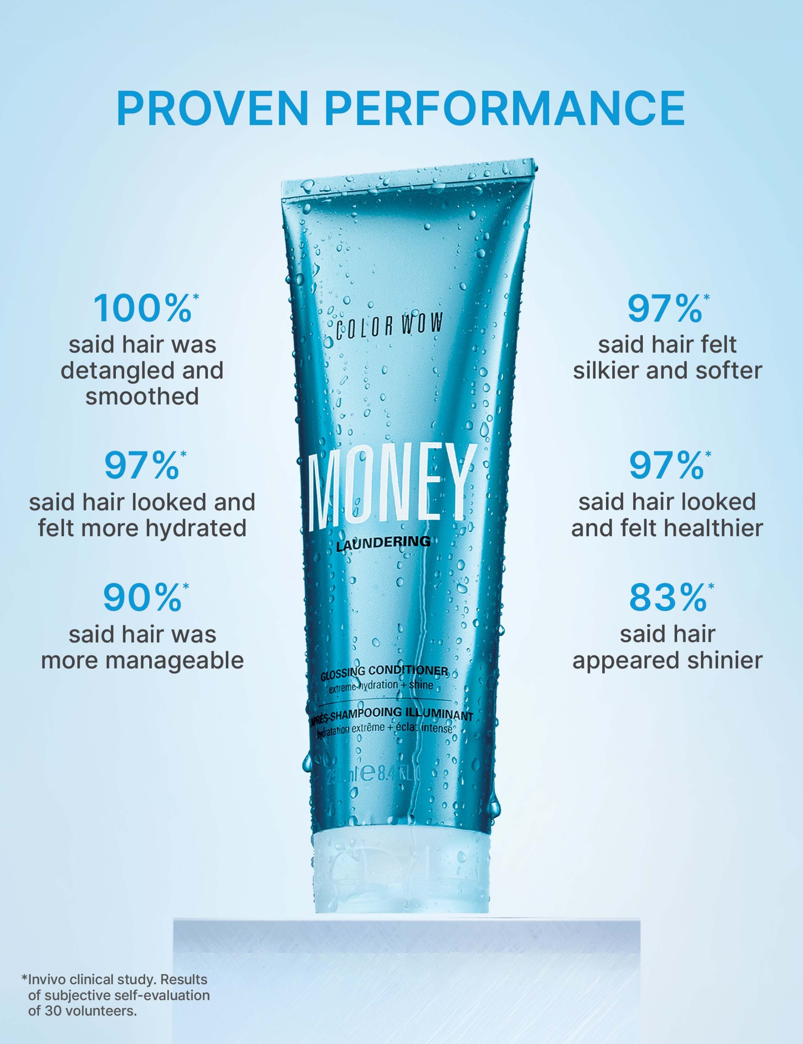 Money Laundering Glossing Conditioner 75ml 5 of 5