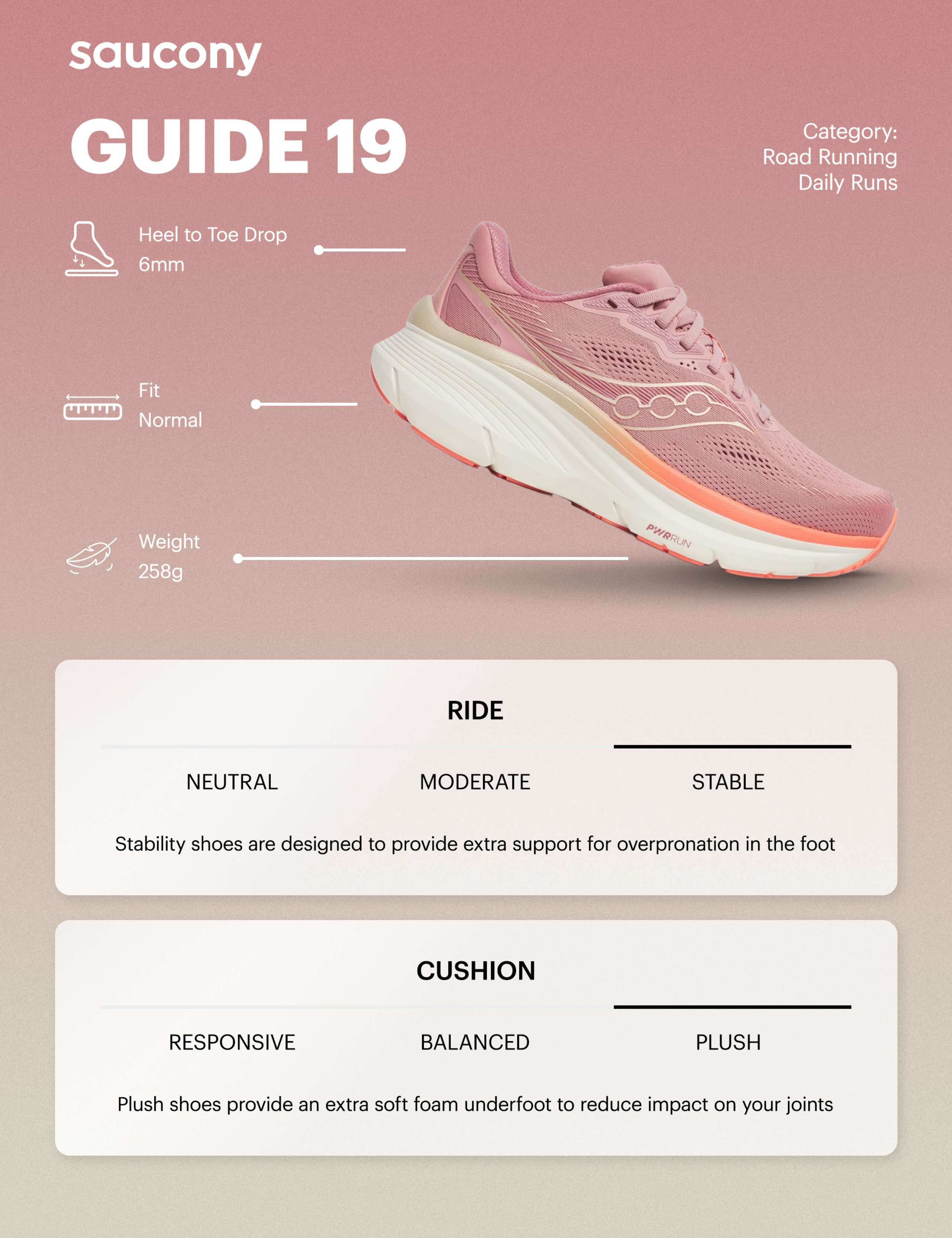 Guide 19 Running Trainers 2 of 8