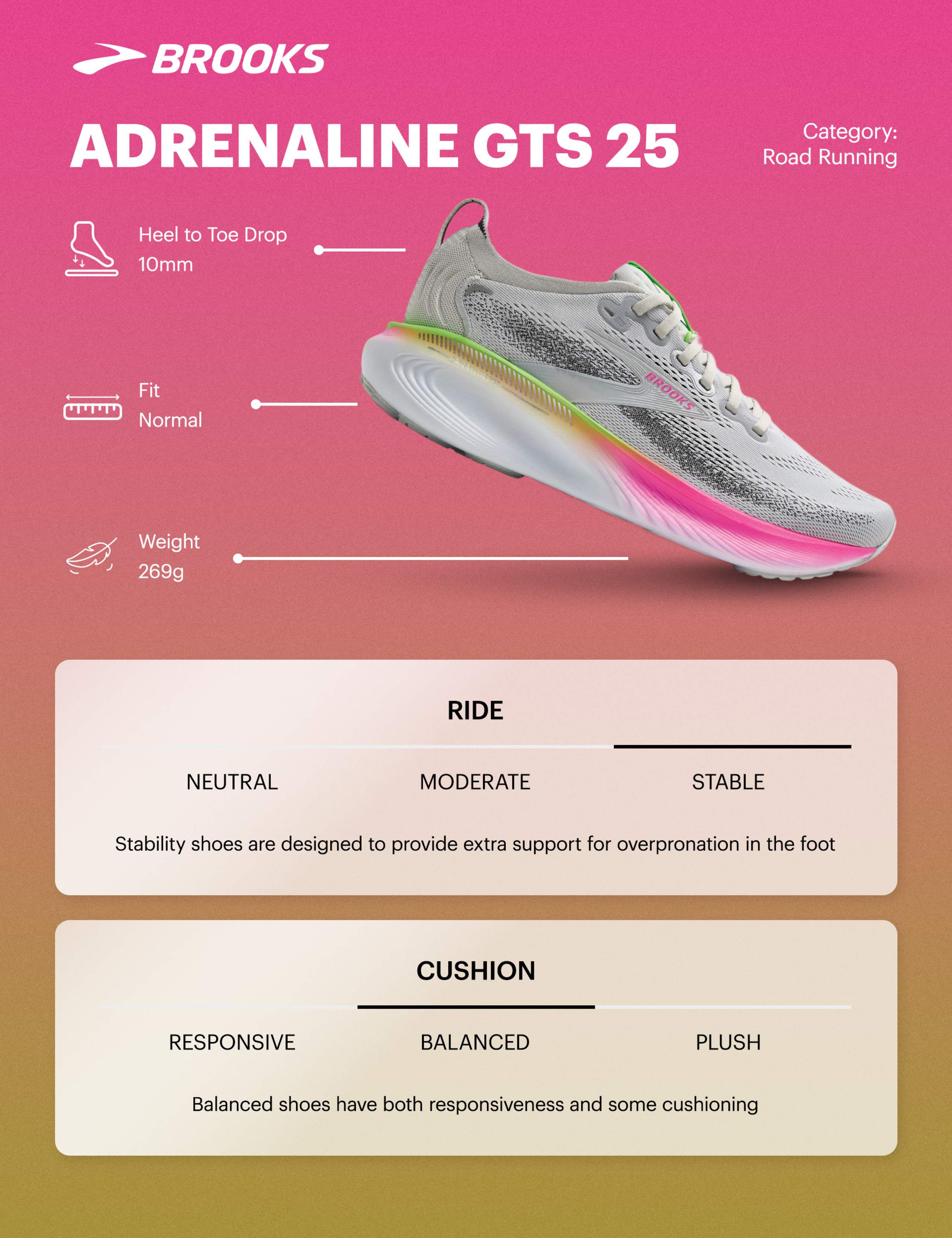 Adrenaline GTS 25 Running Trainers 2 of 7