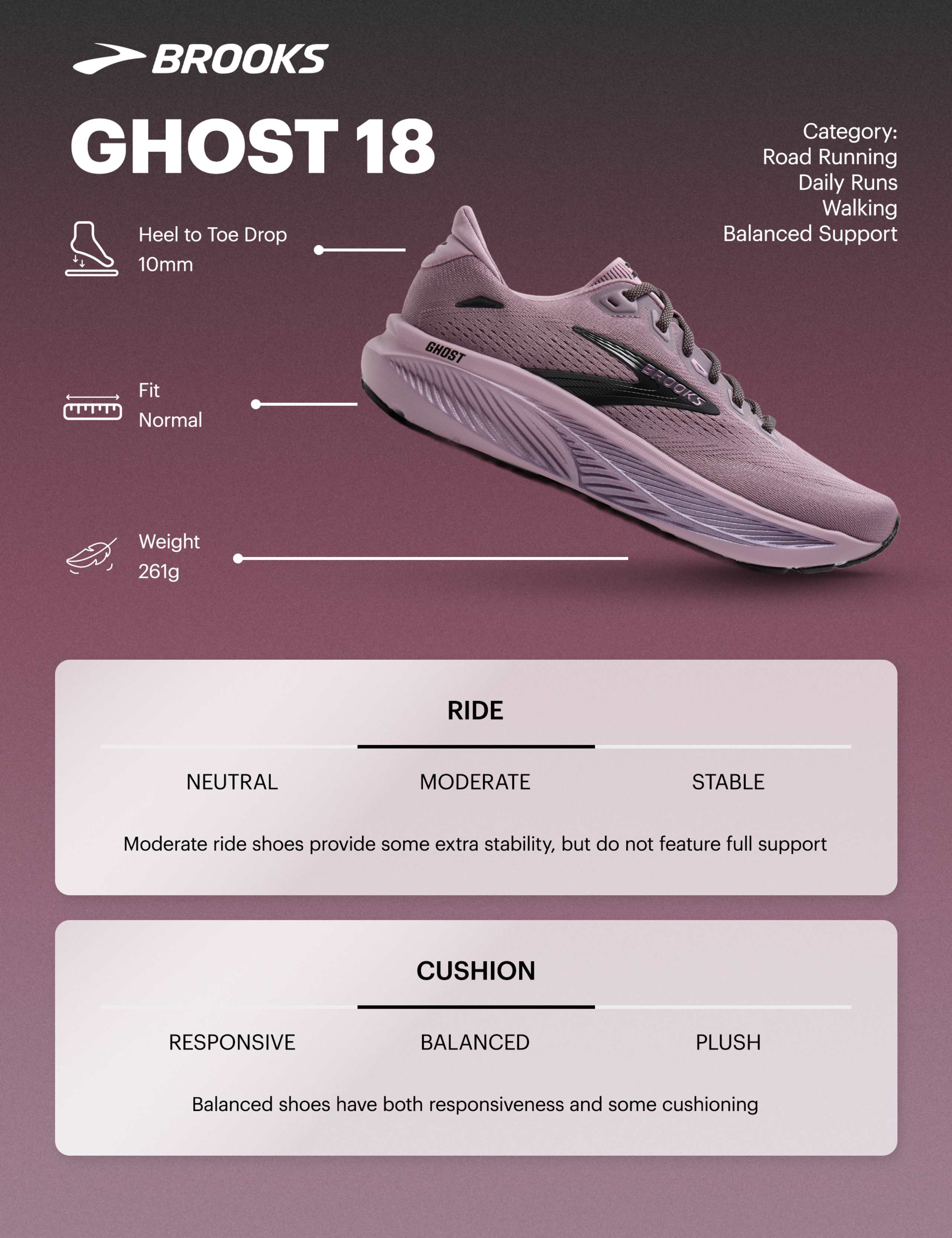 Ghost 18 GTX Waterproof Running Trainers 2 of 8