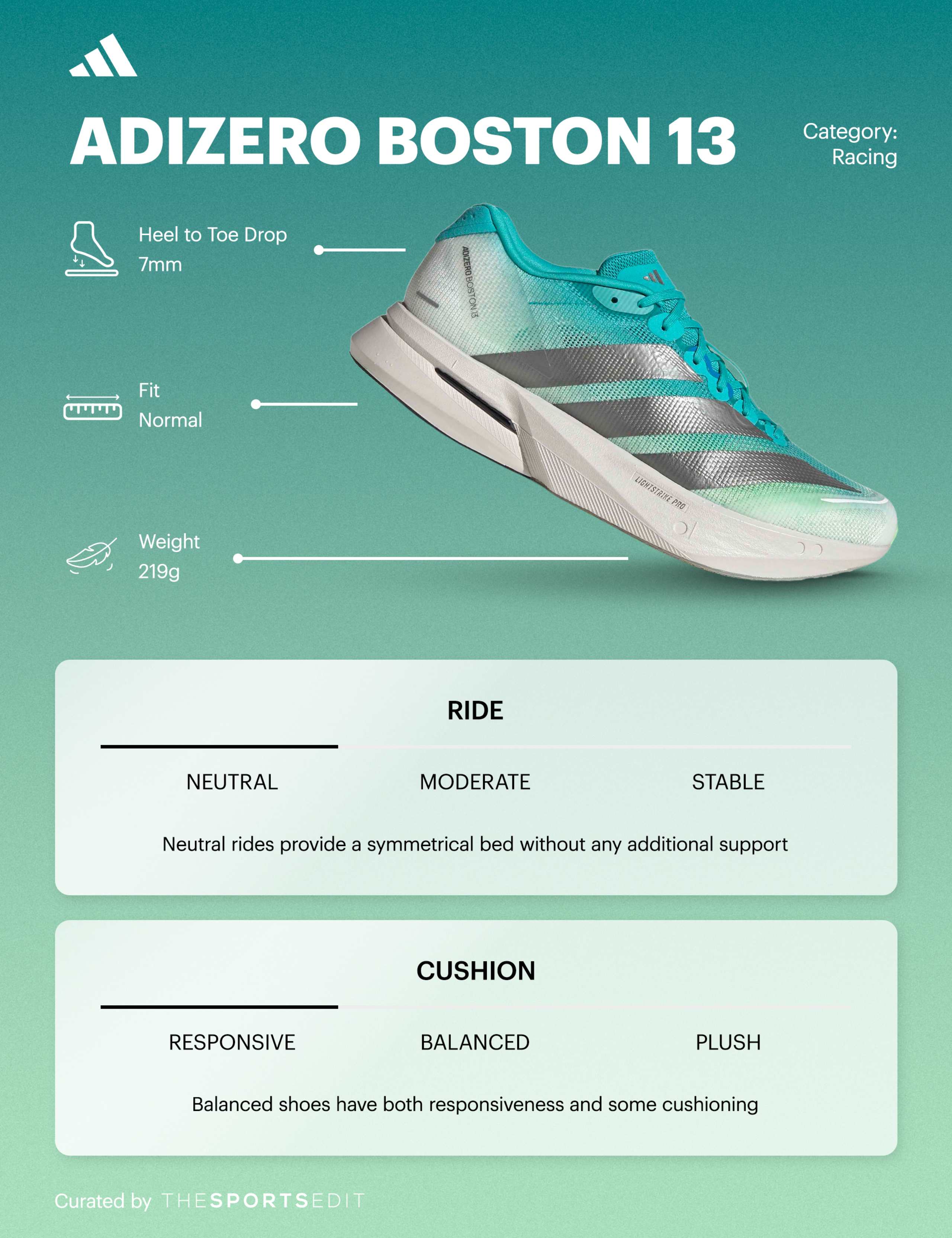 Adizero Boston 13 Running Trainers 2 of 9