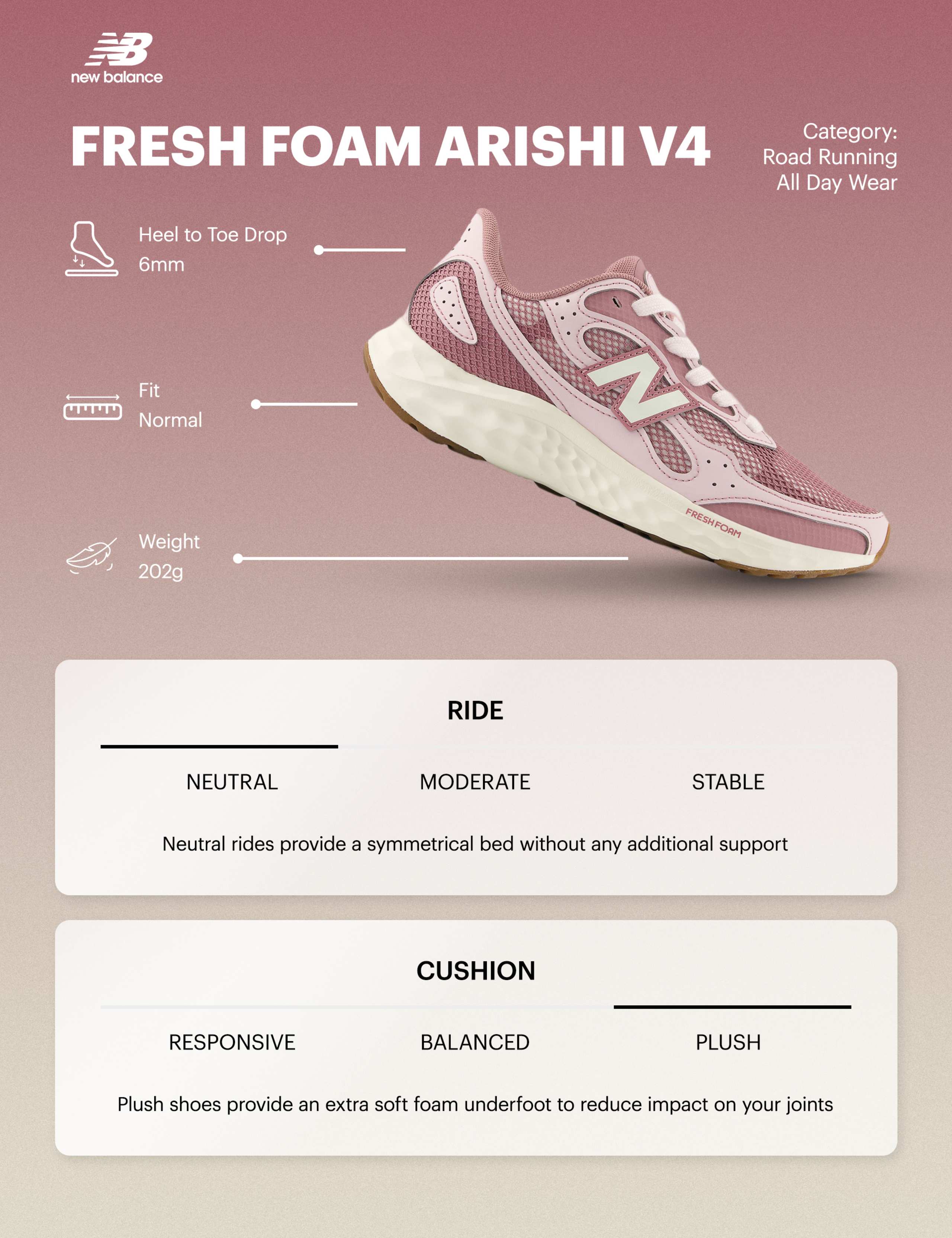 Fresh Foam Arishi V4 Trainers 2 of 6