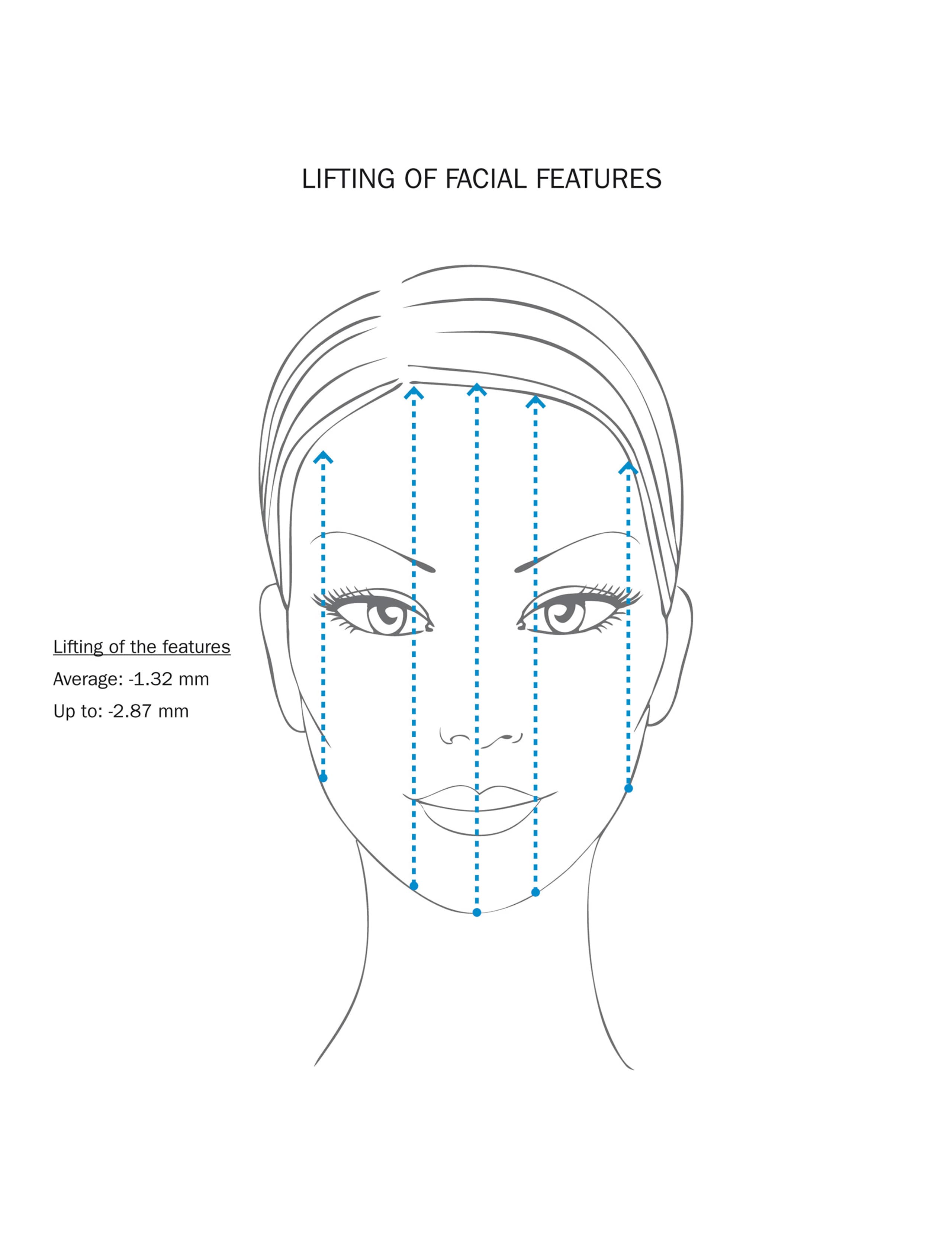 Grade 3 Filler Gel Treatment Kit 6 of 8