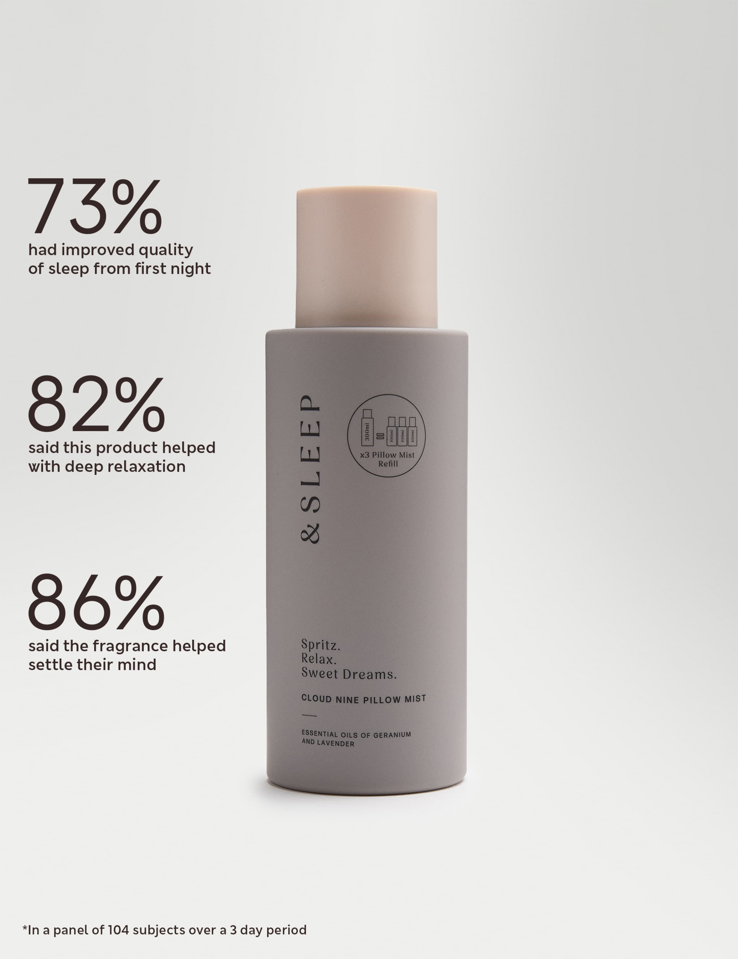 Cloud Nine Pillow Mist Refill 300ml 3 of 3