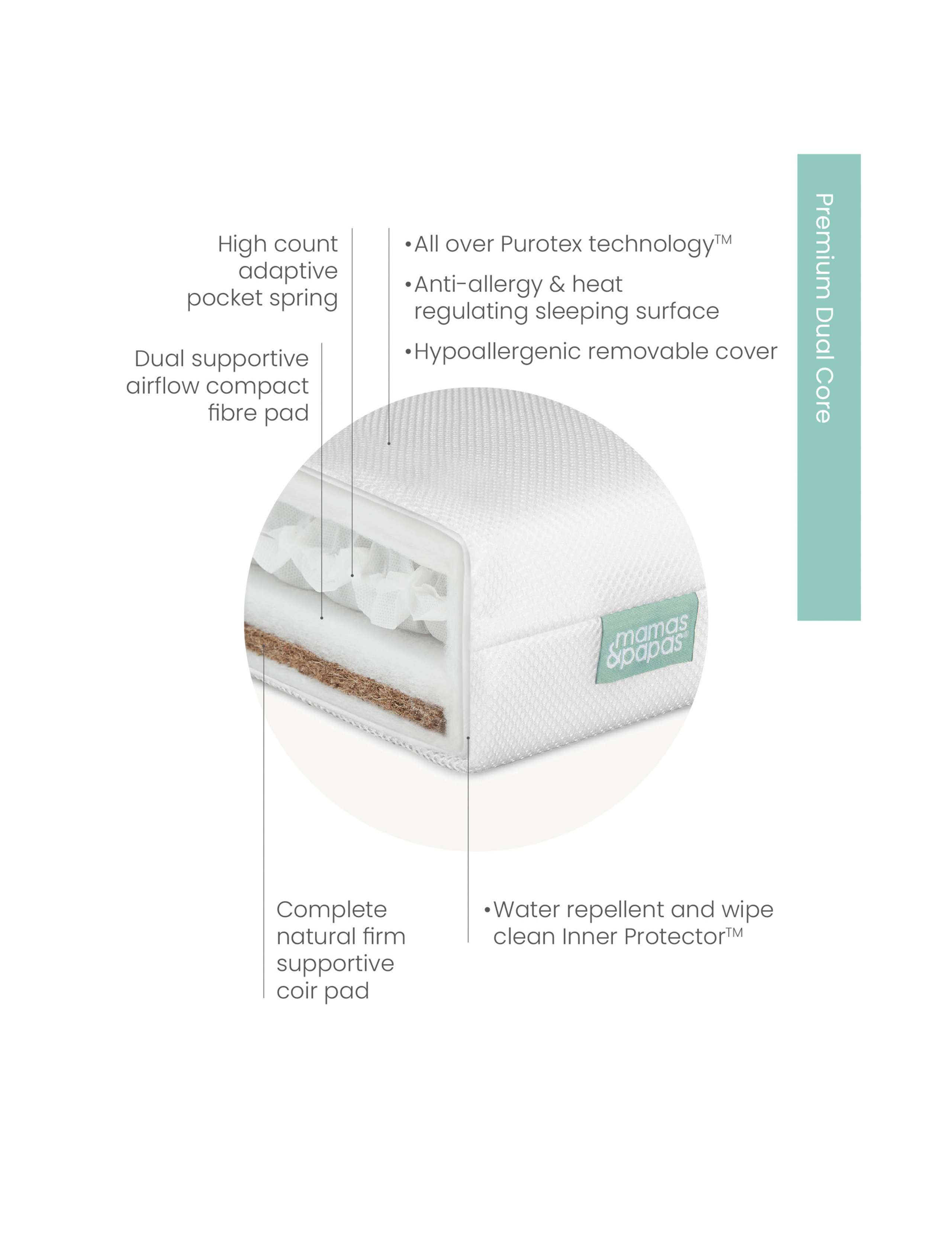 Premium Dual Core Cotbed Mattress 4 of 5